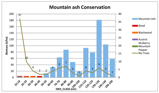 Forests 09 00060 g0a11 550