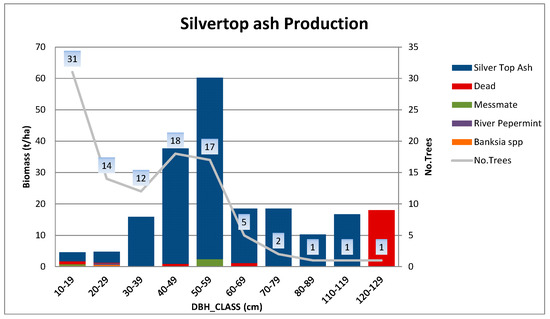 Forests 09 00060 g0a6 550