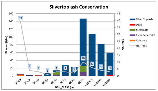 Forests 09 00060 g0a7 550