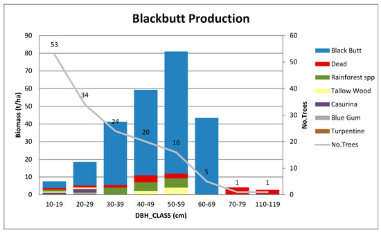 Forests 09 00060 g0a8 550