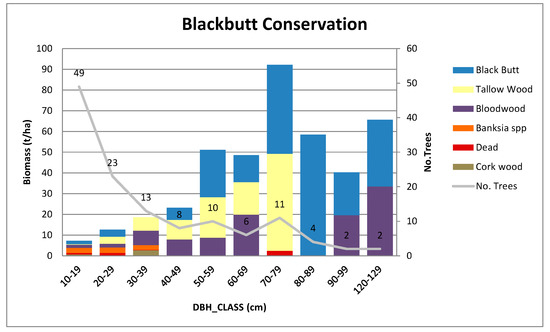 Forests 09 00060 g0a9 550
