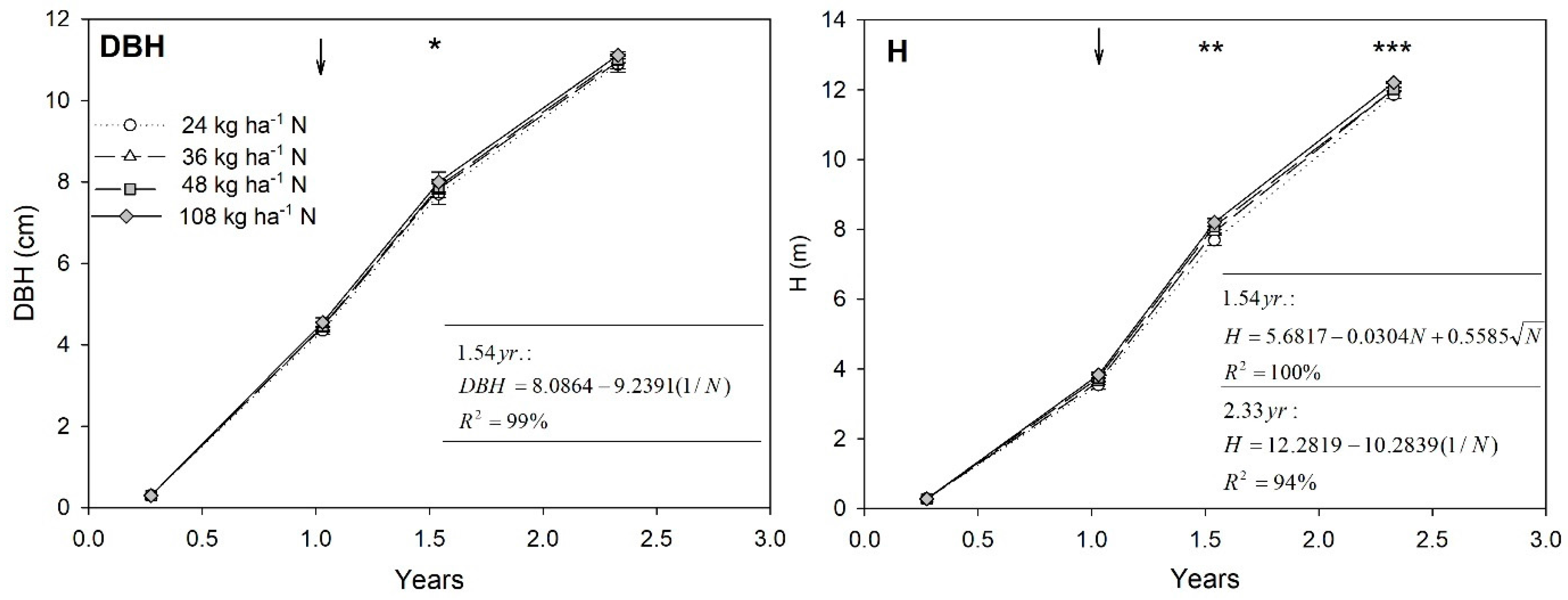 Forests 09 00062 g002