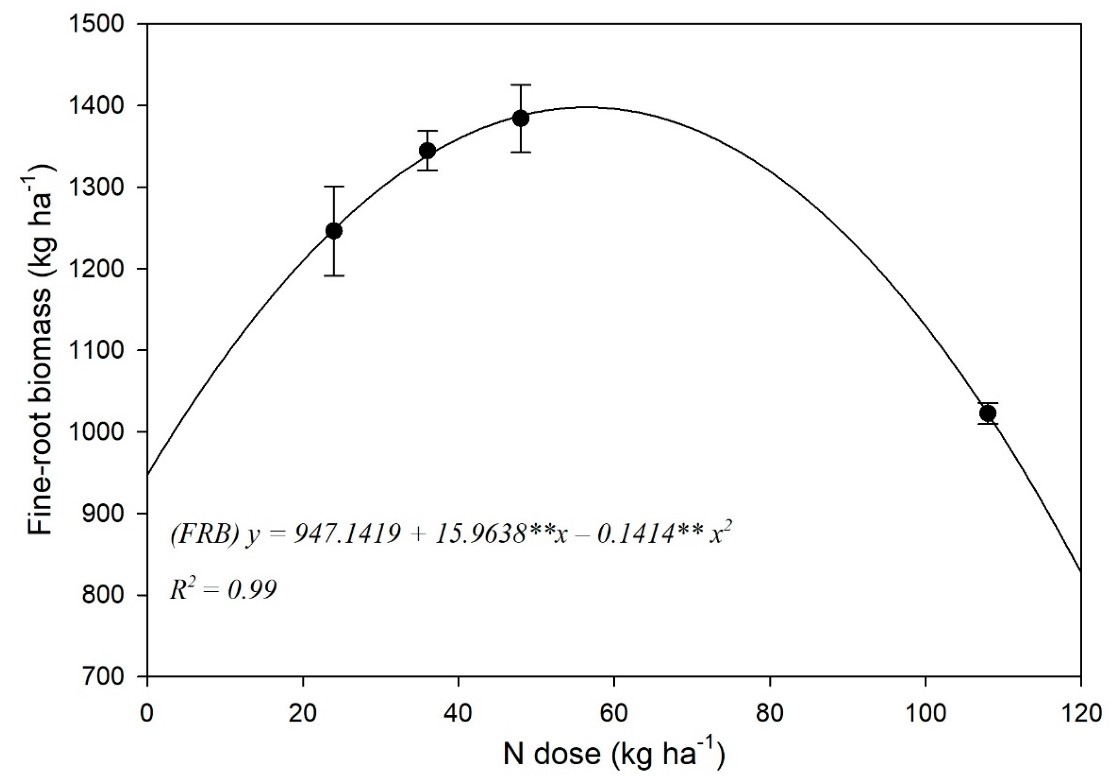 Forests 09 00062 g003