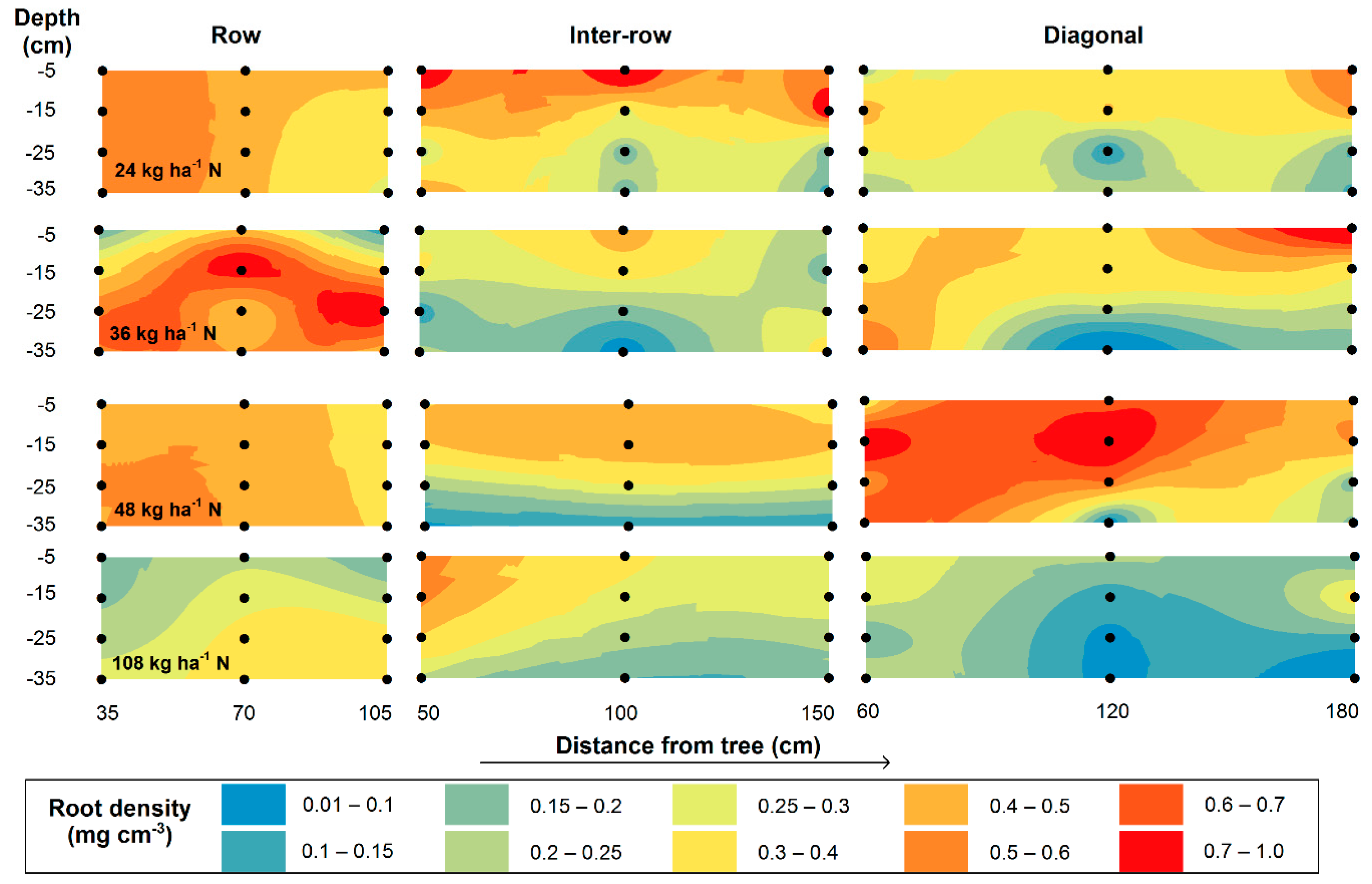 Forests 09 00062 g004