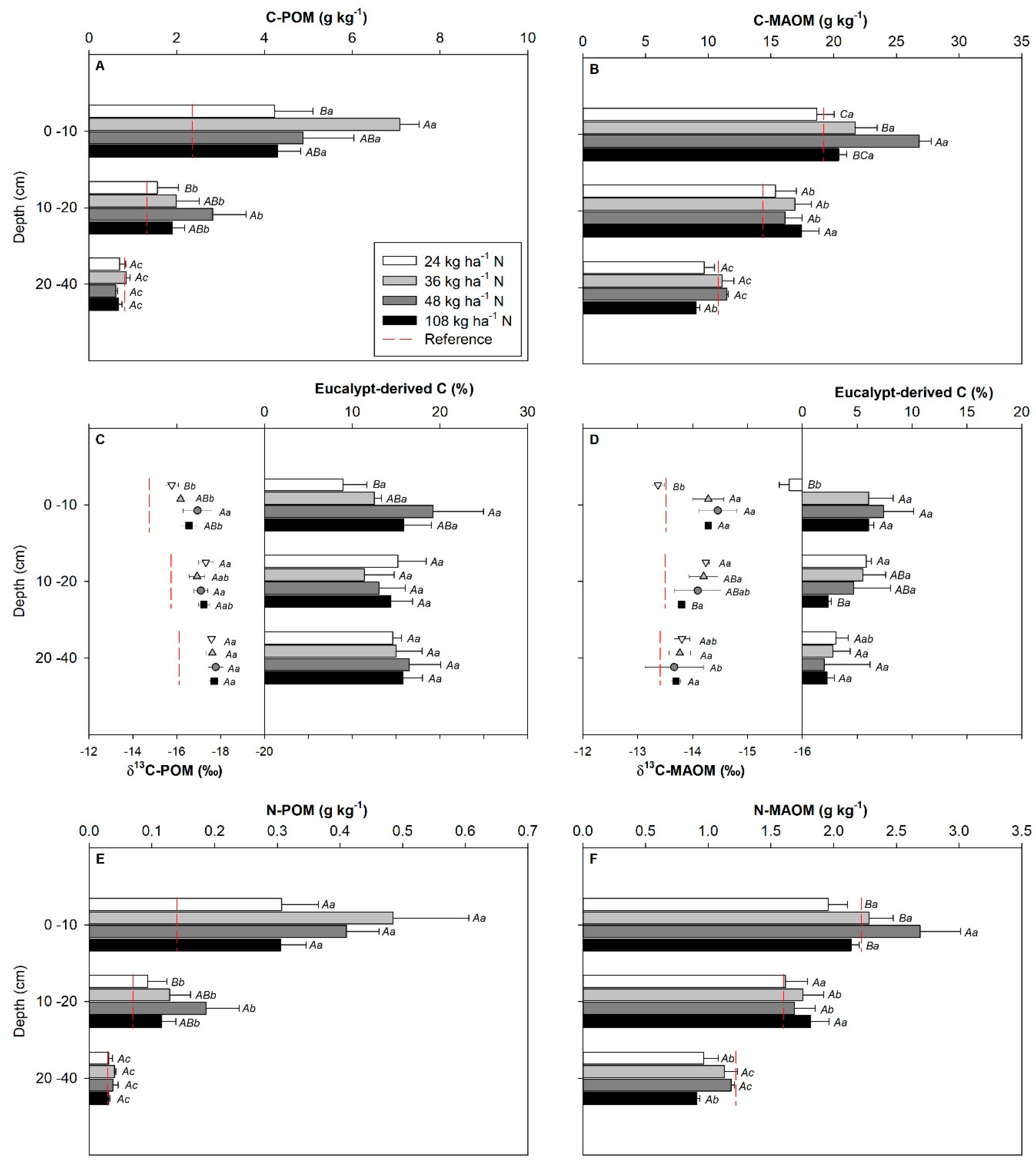 Forests 09 00062 g005