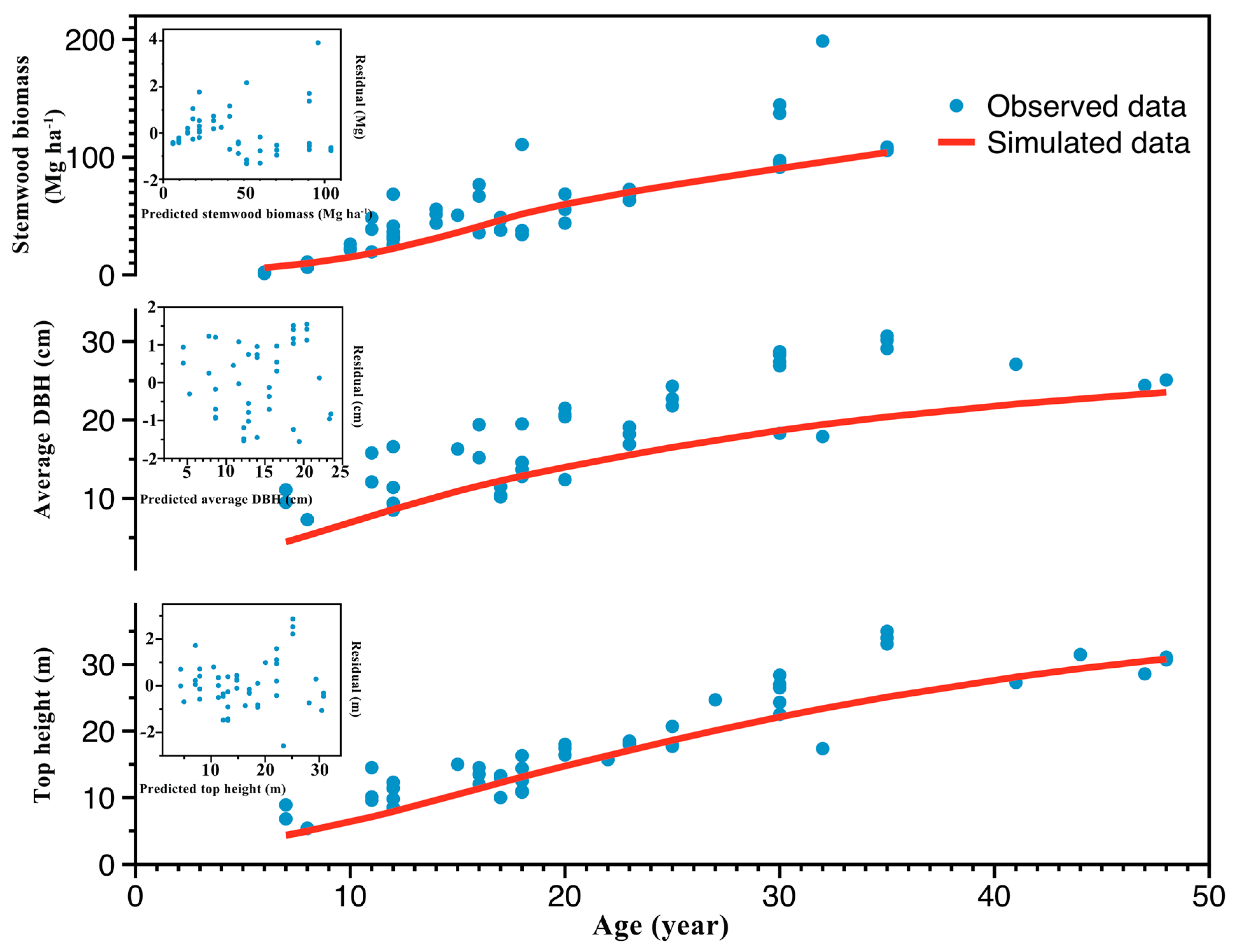 Forests 09 00064 g001 Forests 09 00064 g001