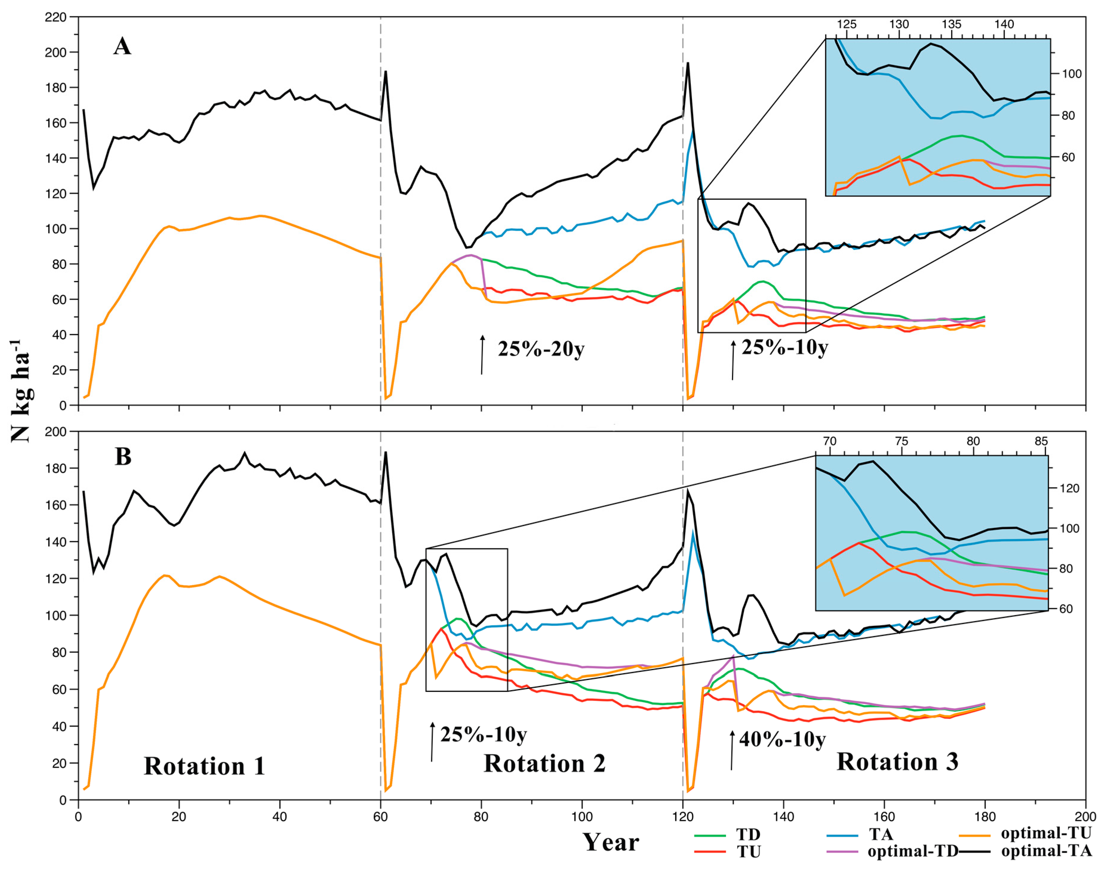 Forests 09 00064 g005 Forests 09 00064 g005