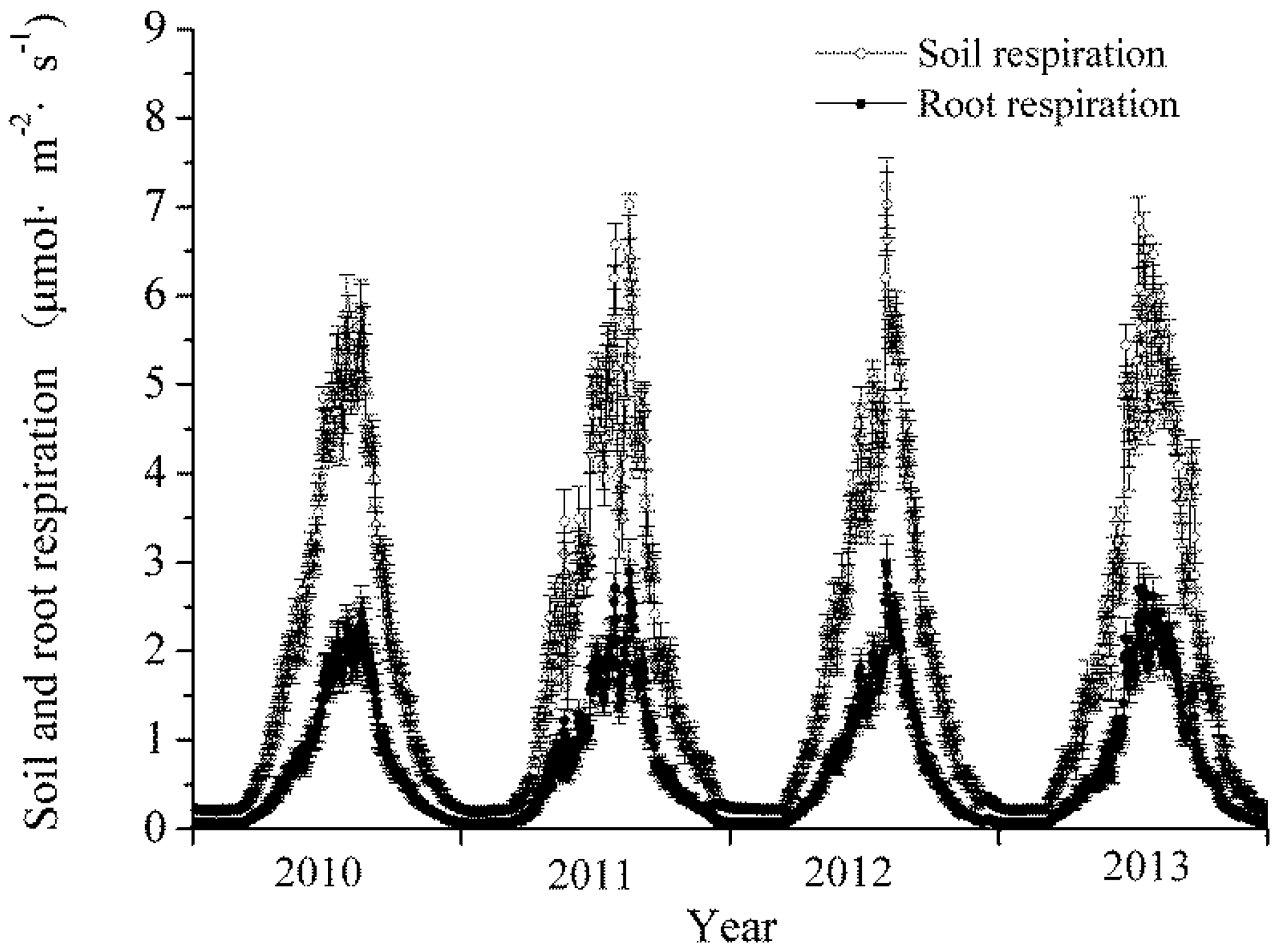 Forests 09 00067 g001