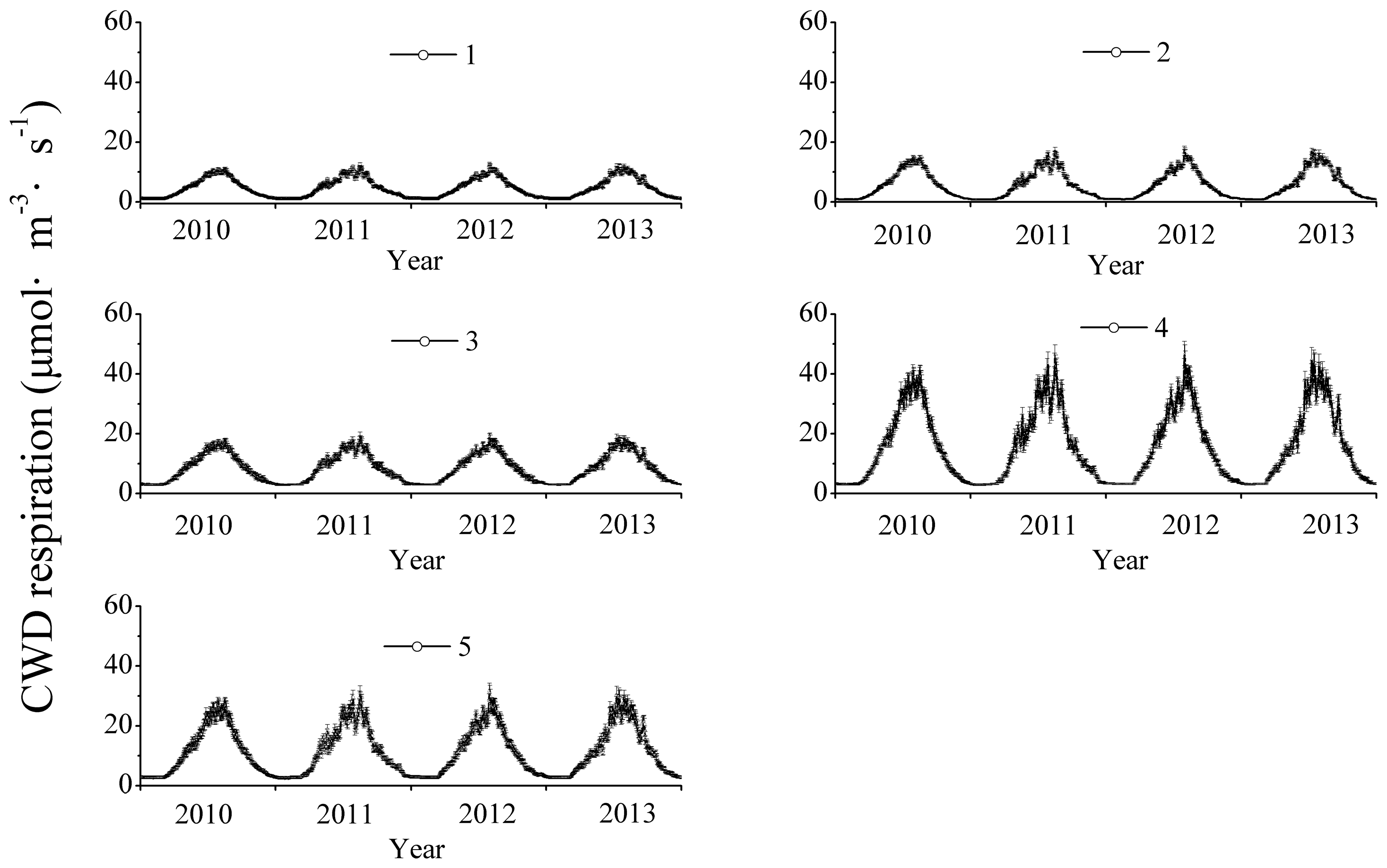 Forests 09 00067 g002