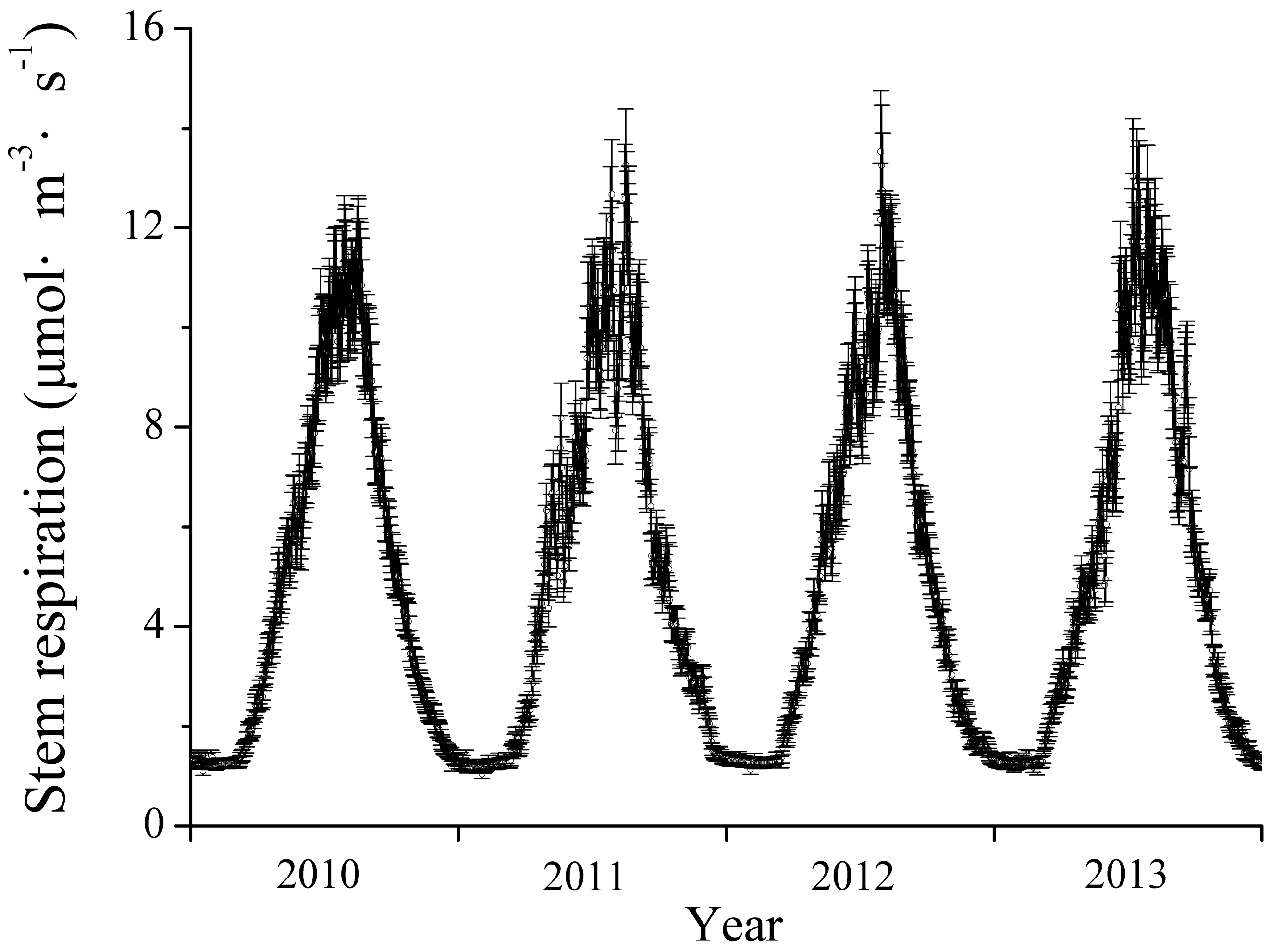 Forests 09 00067 g003