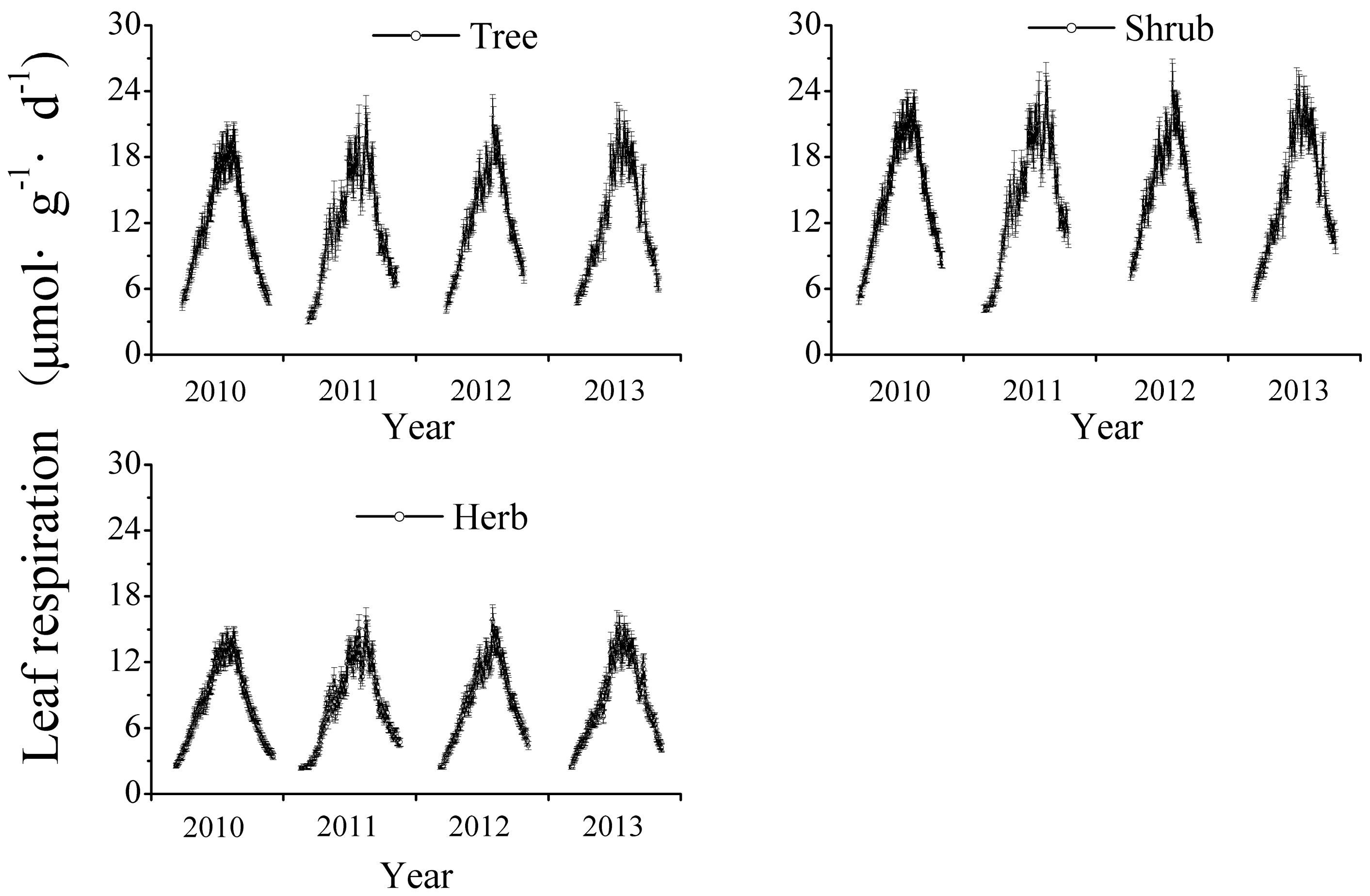 Forests 09 00067 g004