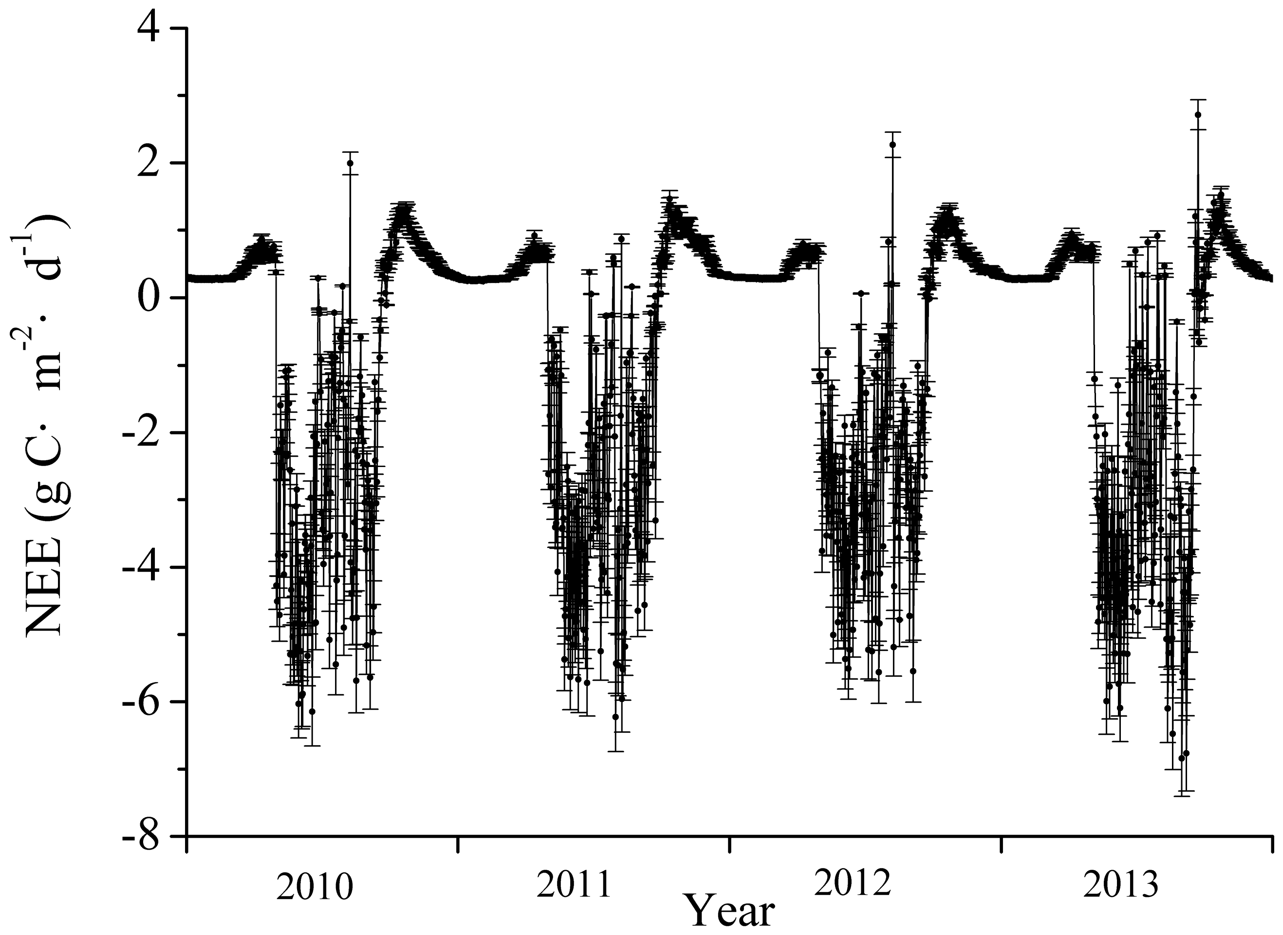 Forests 09 00067 g006
