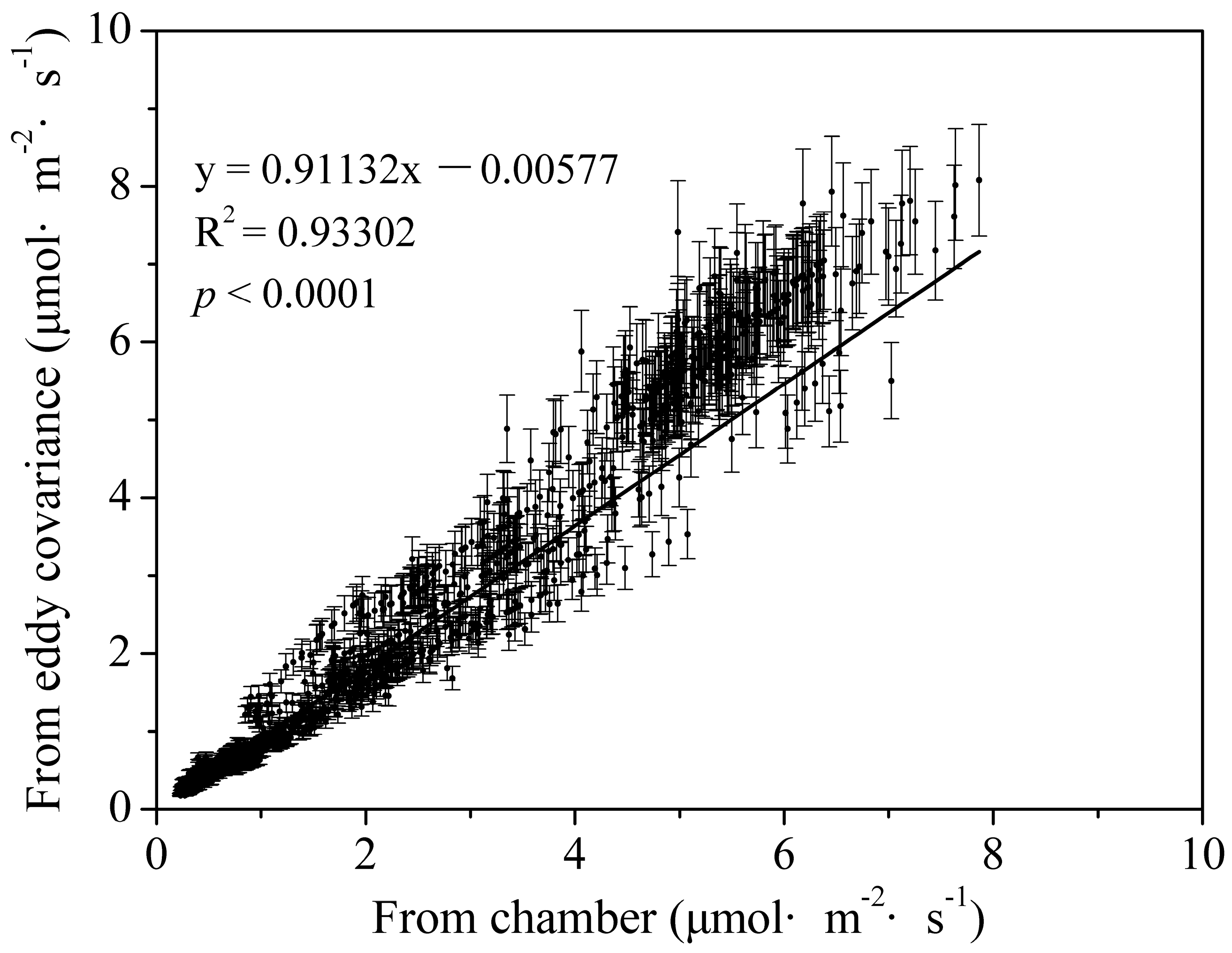 Forests 09 00067 g007