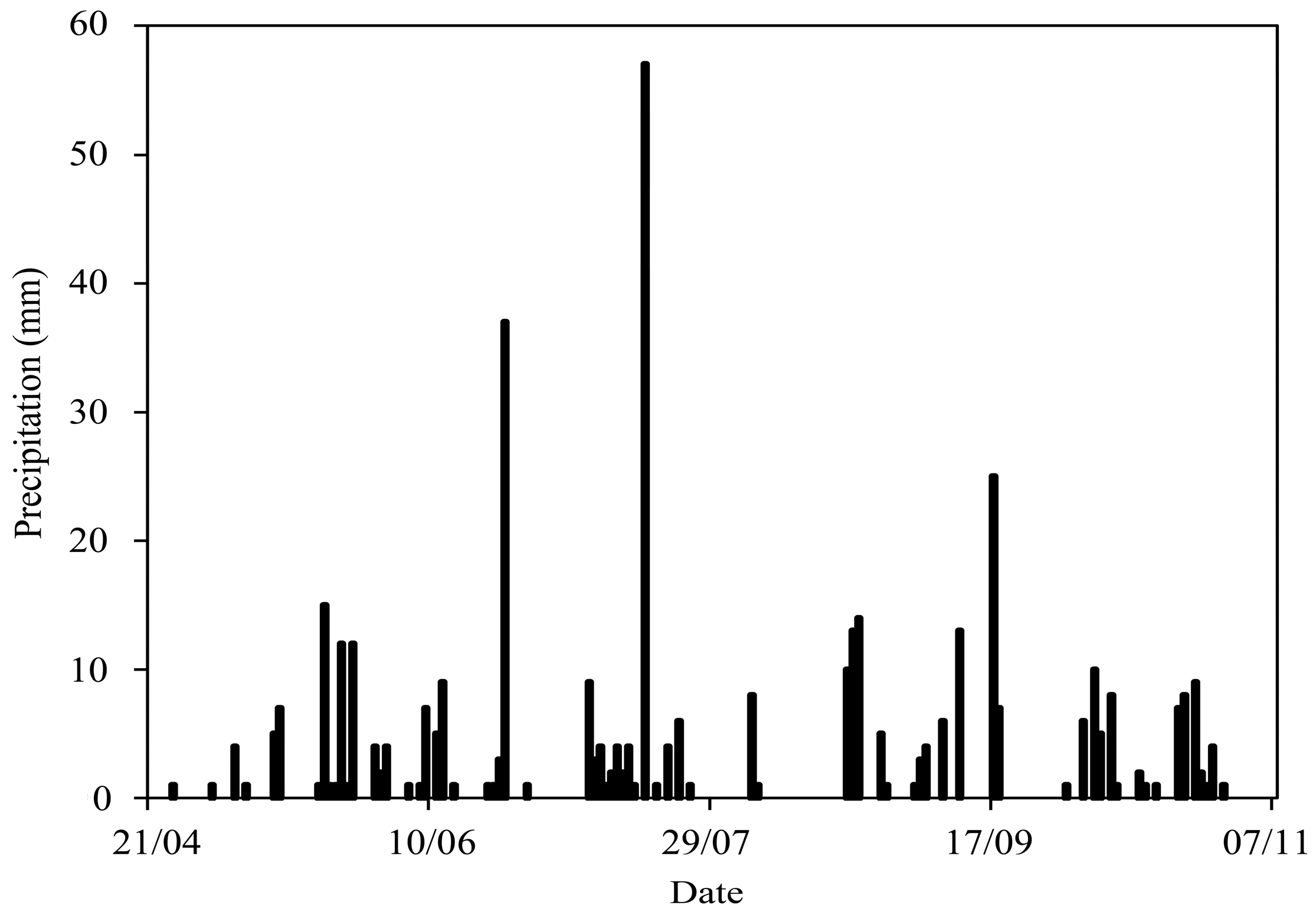 Forests 09 00068 g002