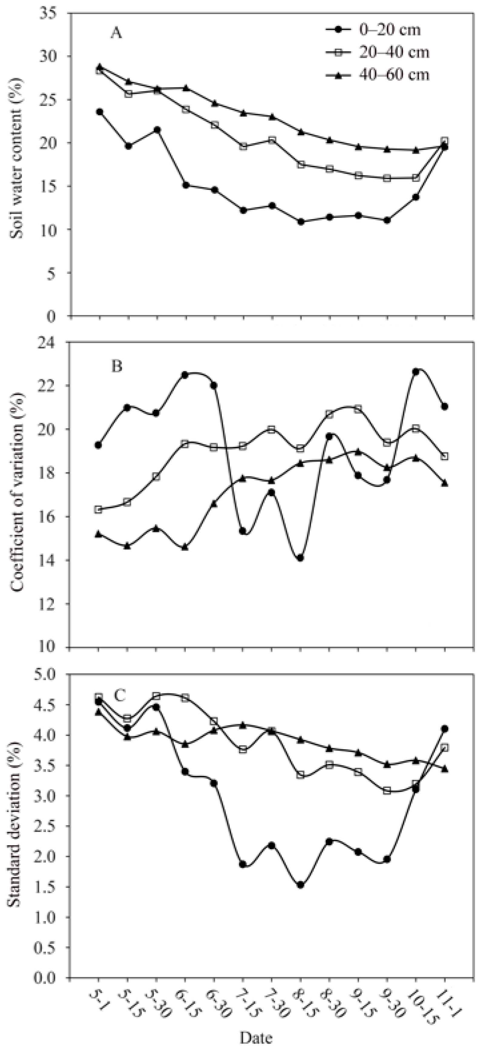 Forests 09 00068 g003
