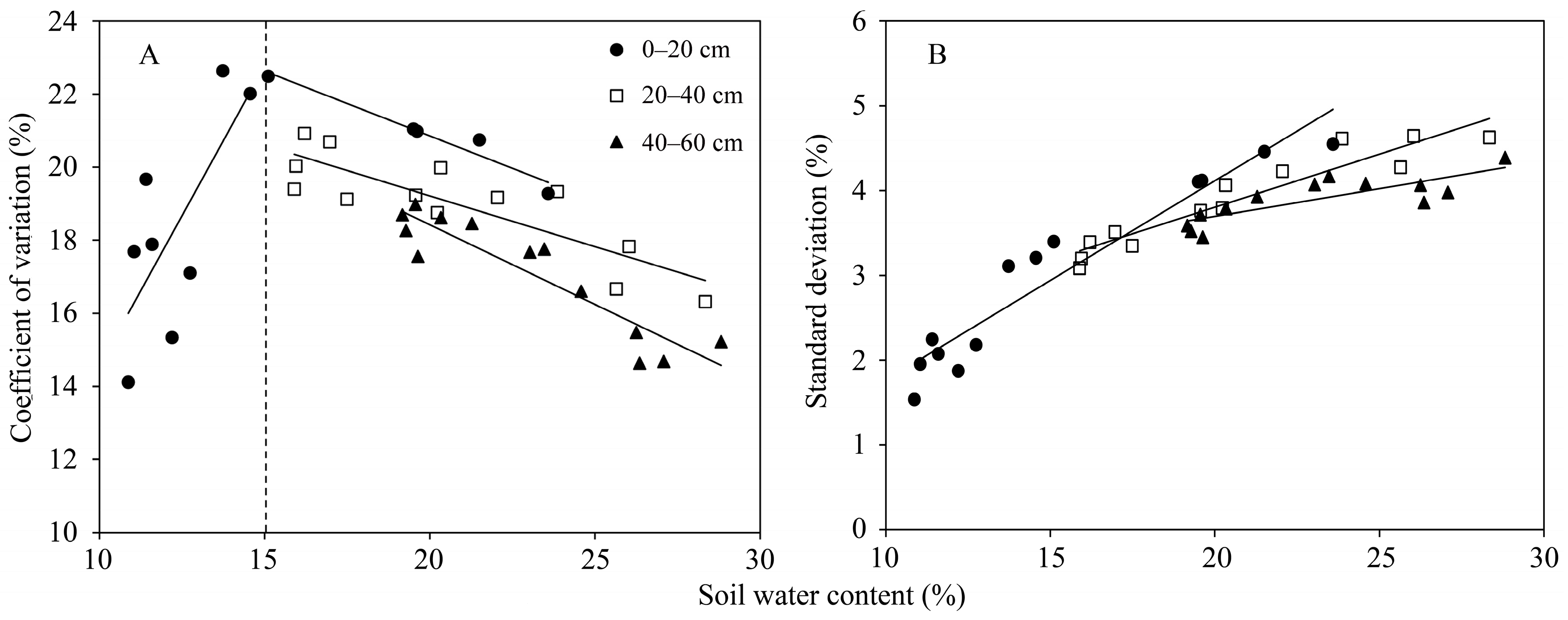 Forests 09 00068 g004