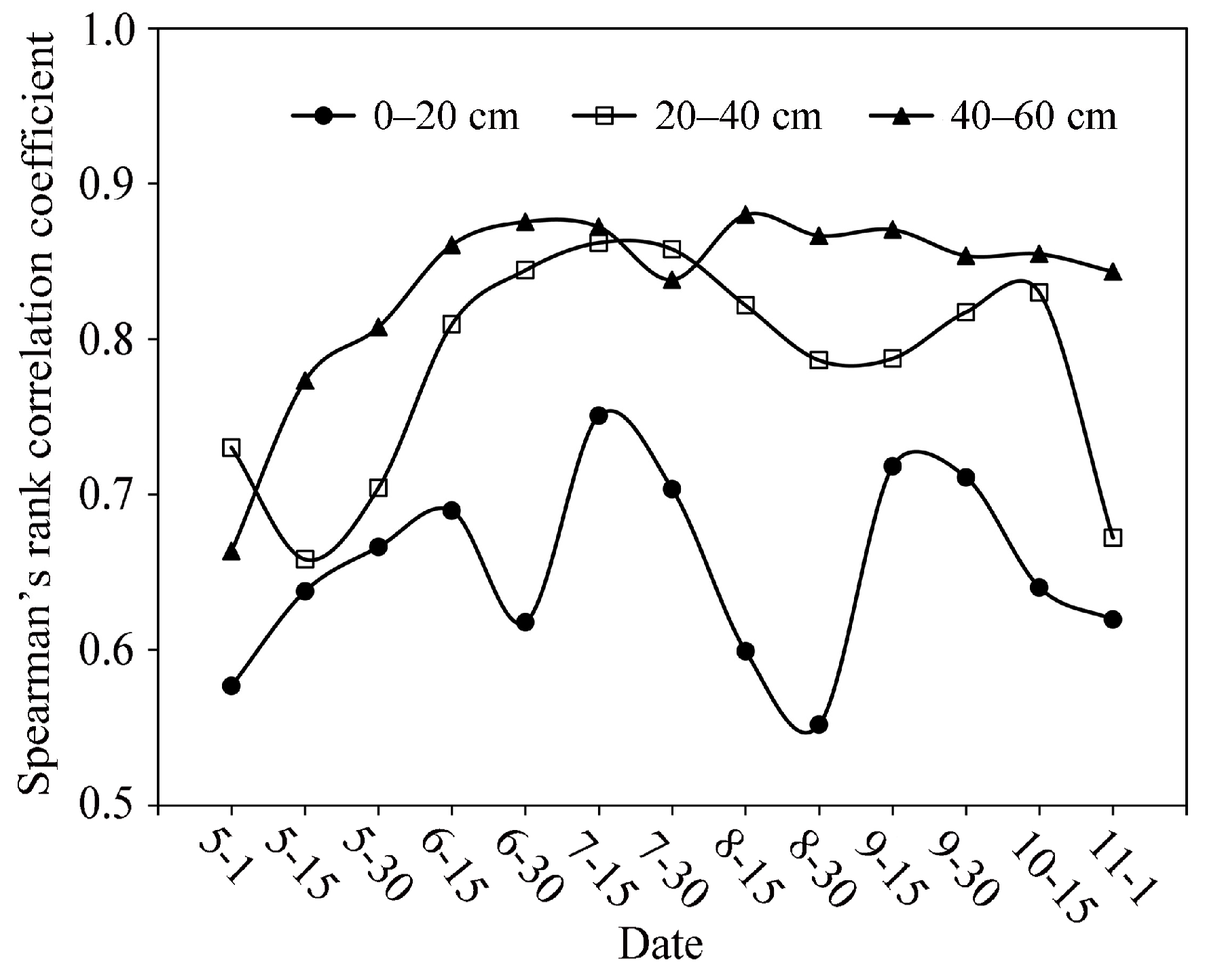 Forests 09 00068 g005