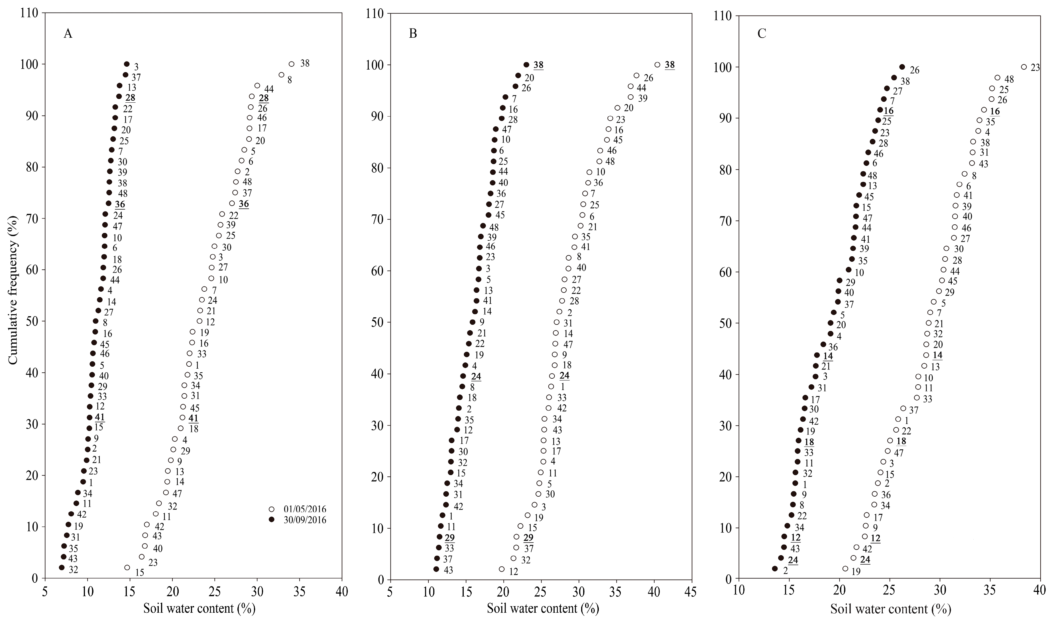 Forests 09 00068 g006