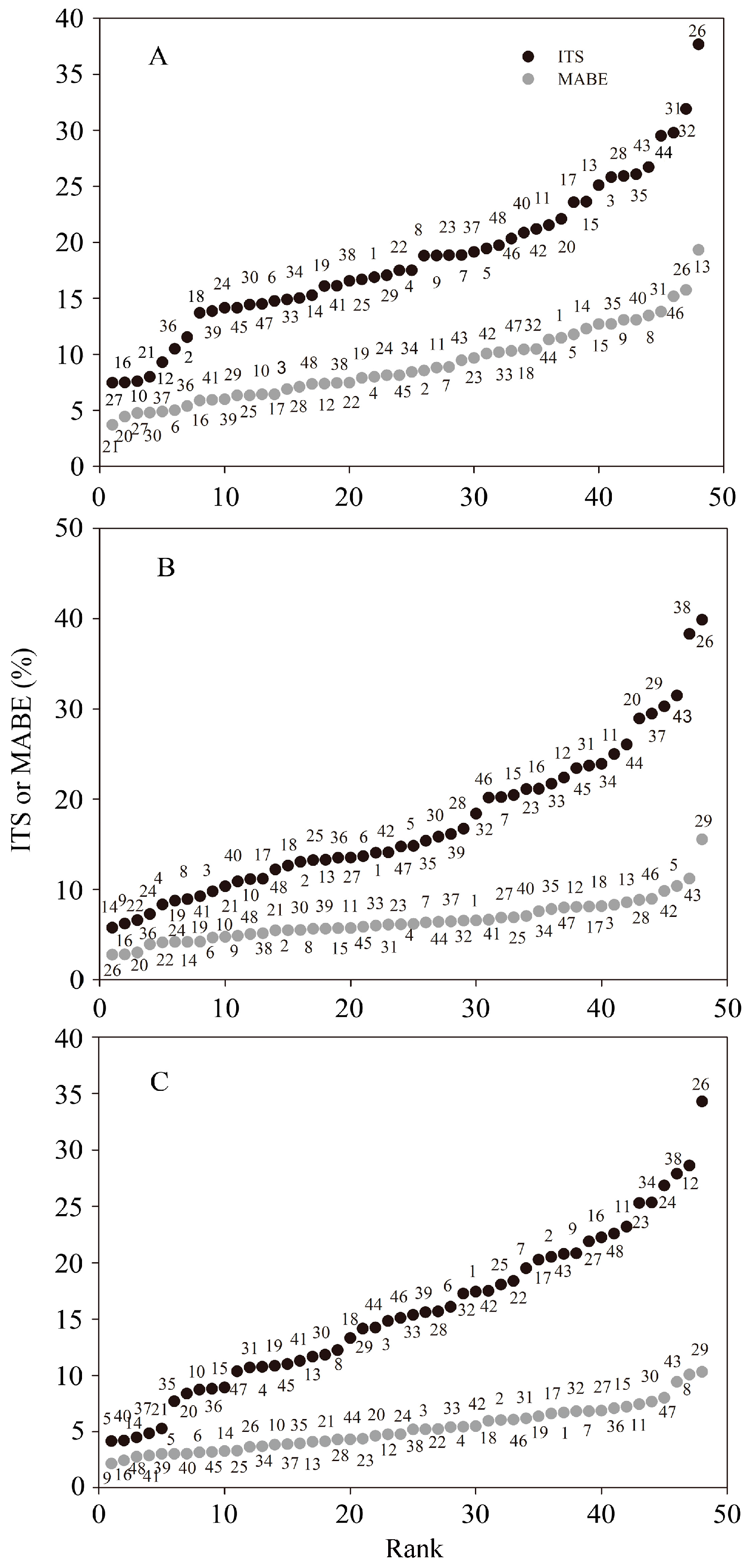 Forests 09 00068 g008