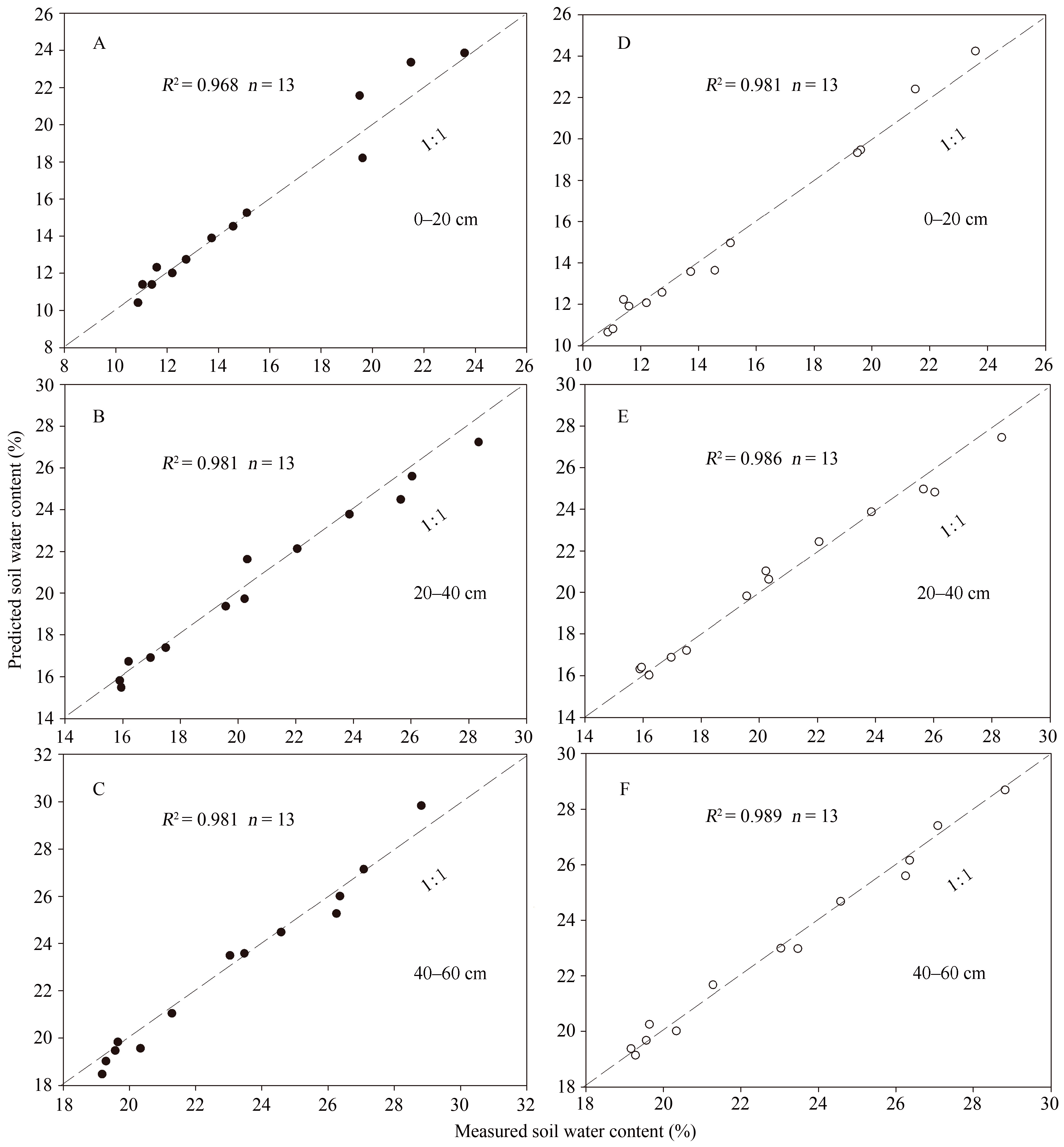 Forests 09 00068 g009