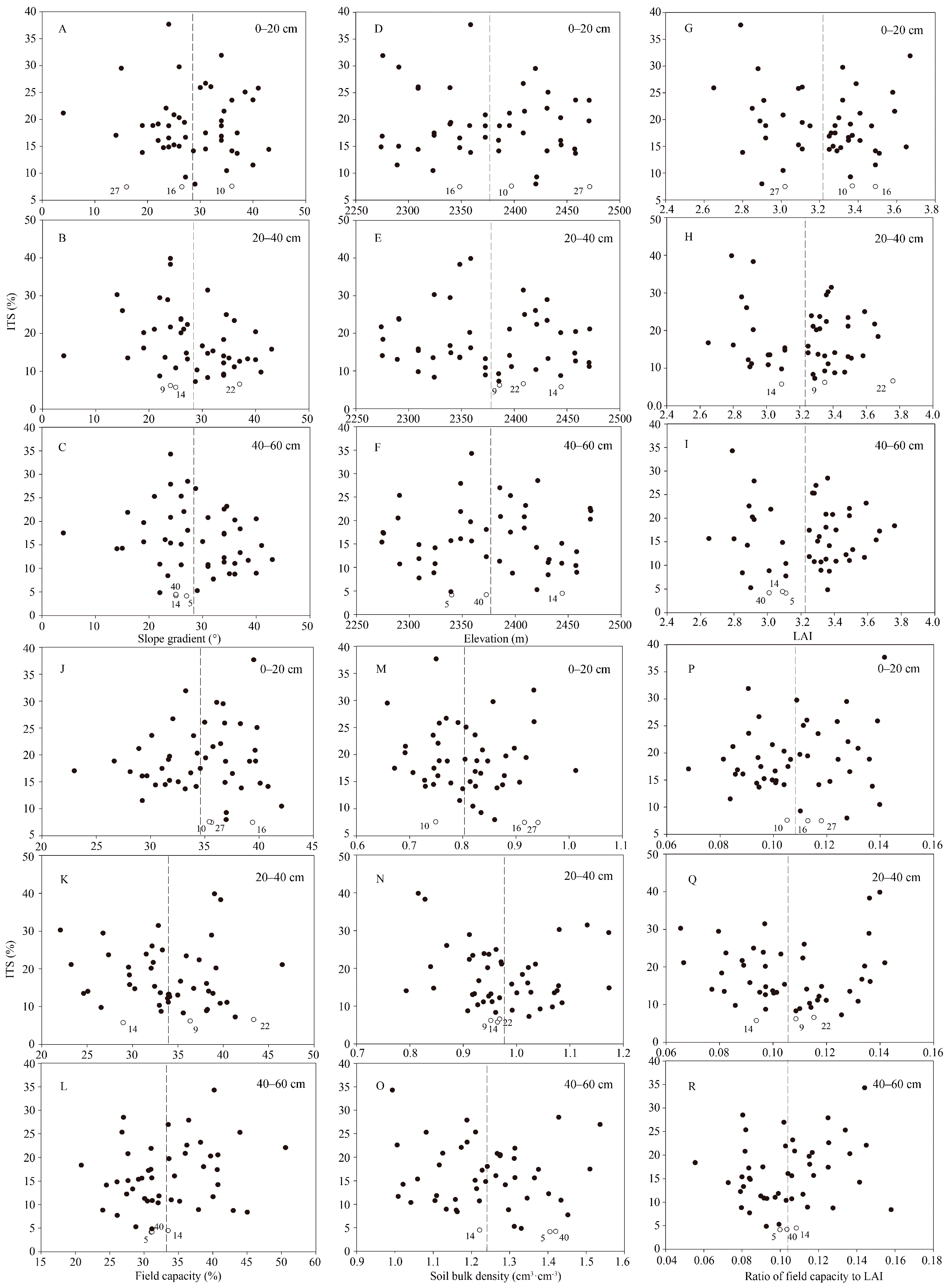 Forests 09 00068 g010
