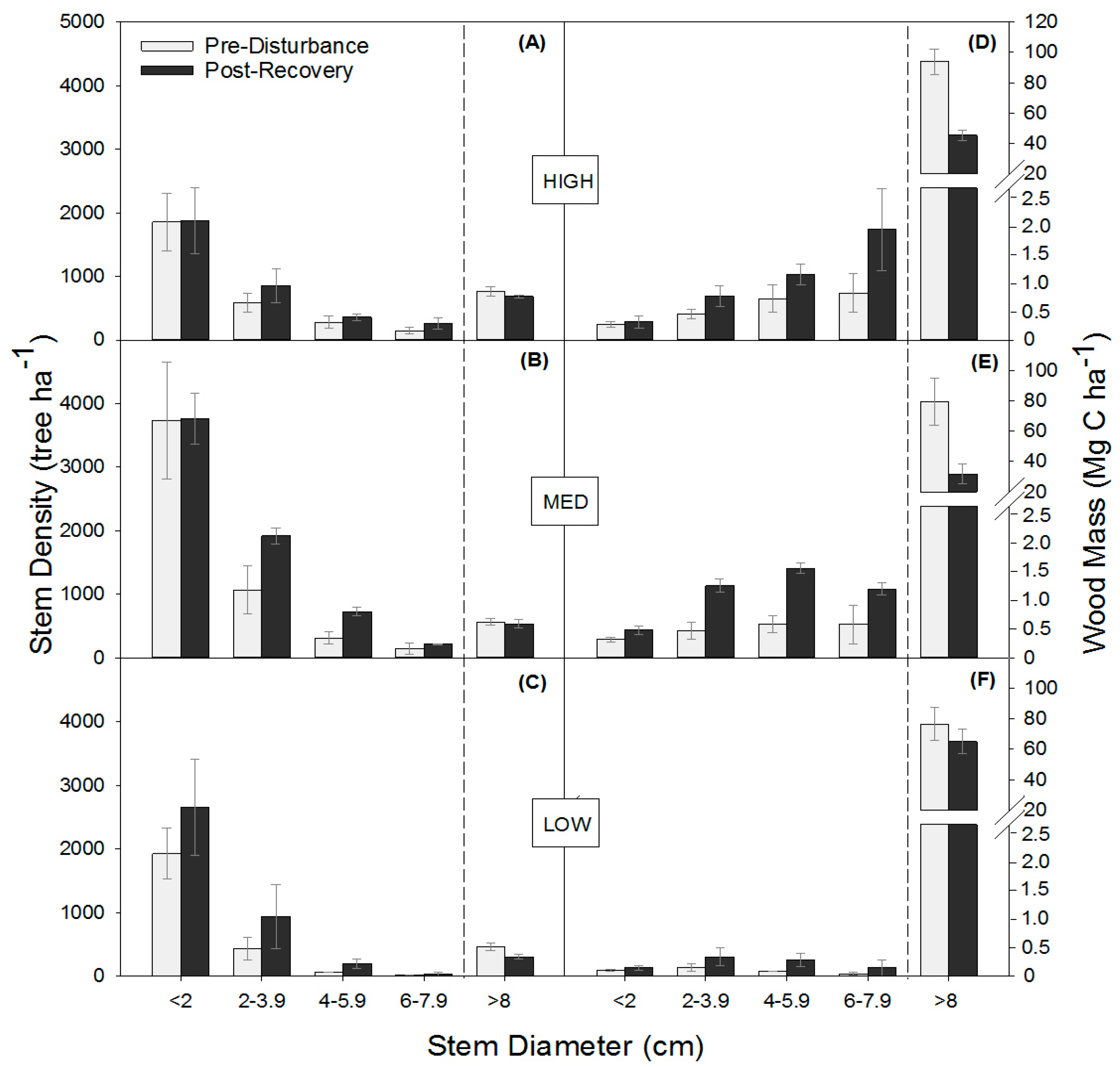 Forests 09 00070 g002