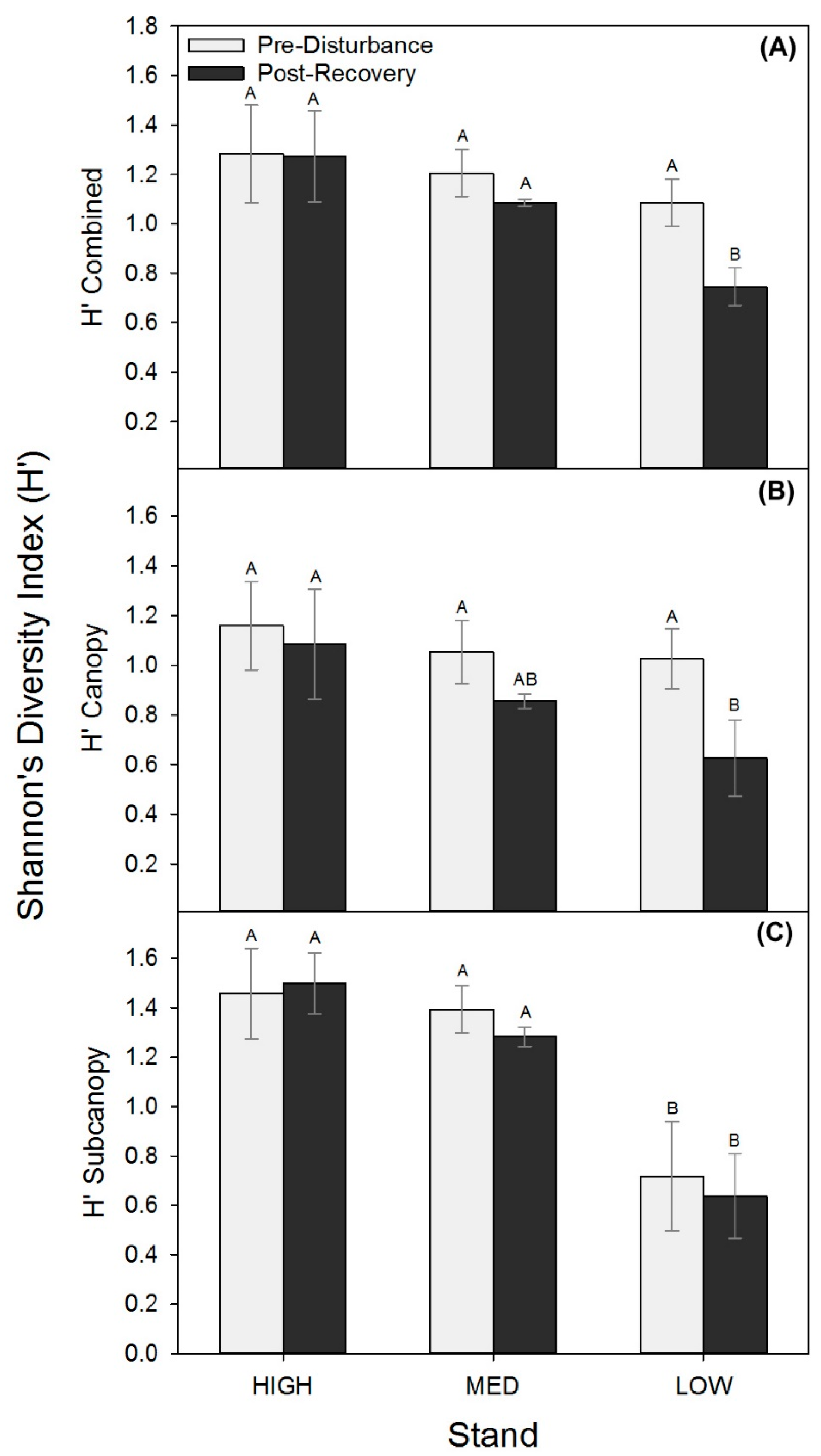 Forests 09 00070 g003