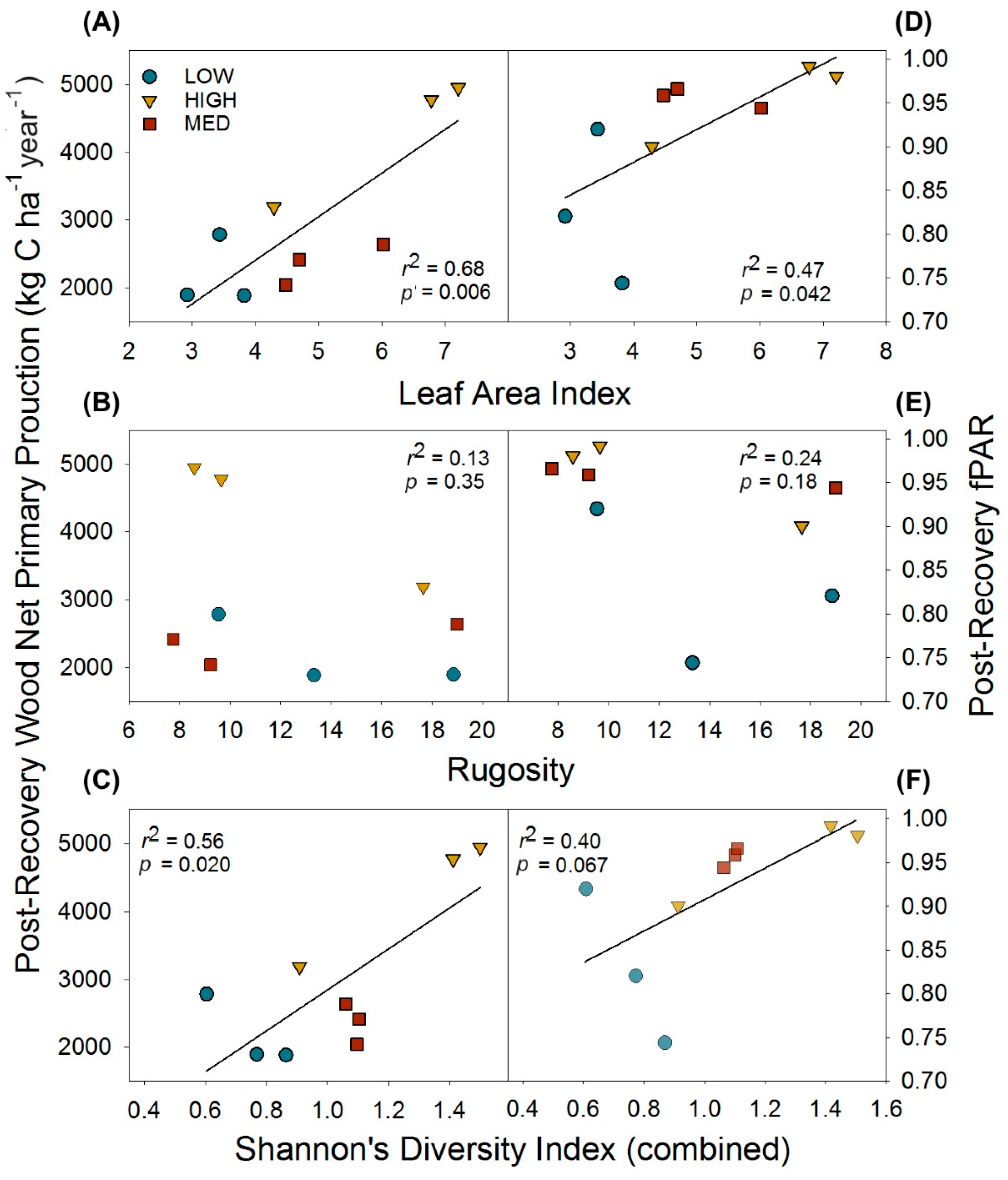 Forests 09 00070 g004