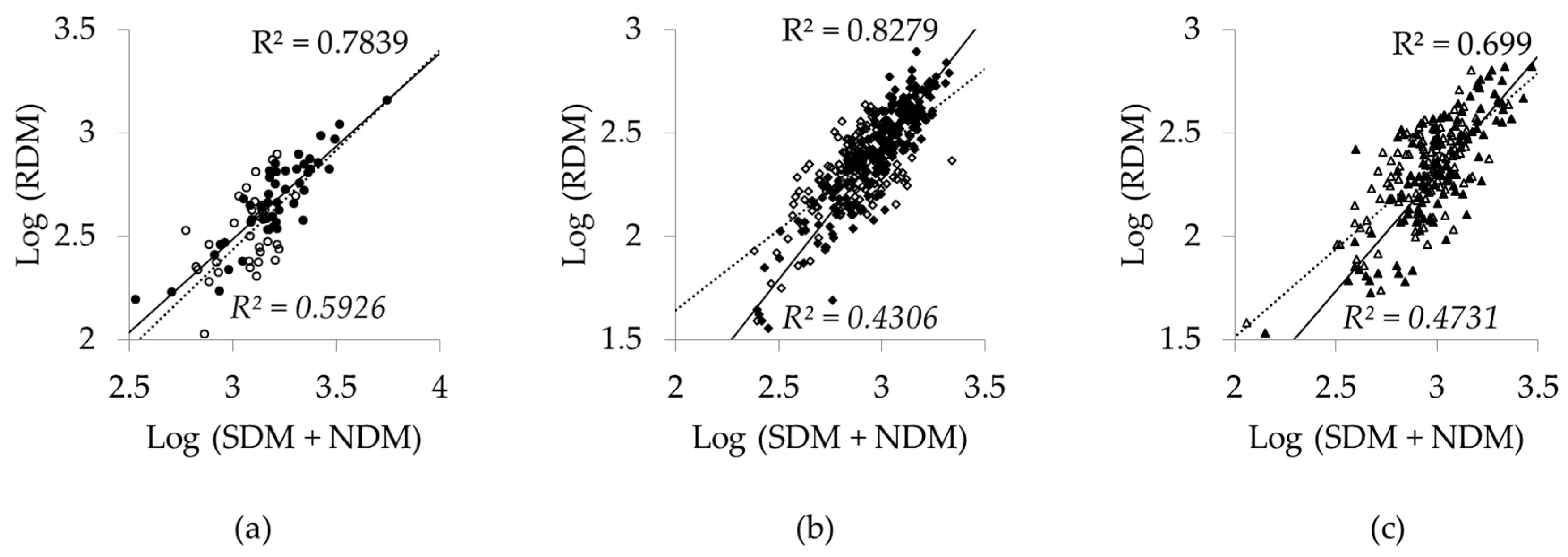 Forests 09 00071 g002
