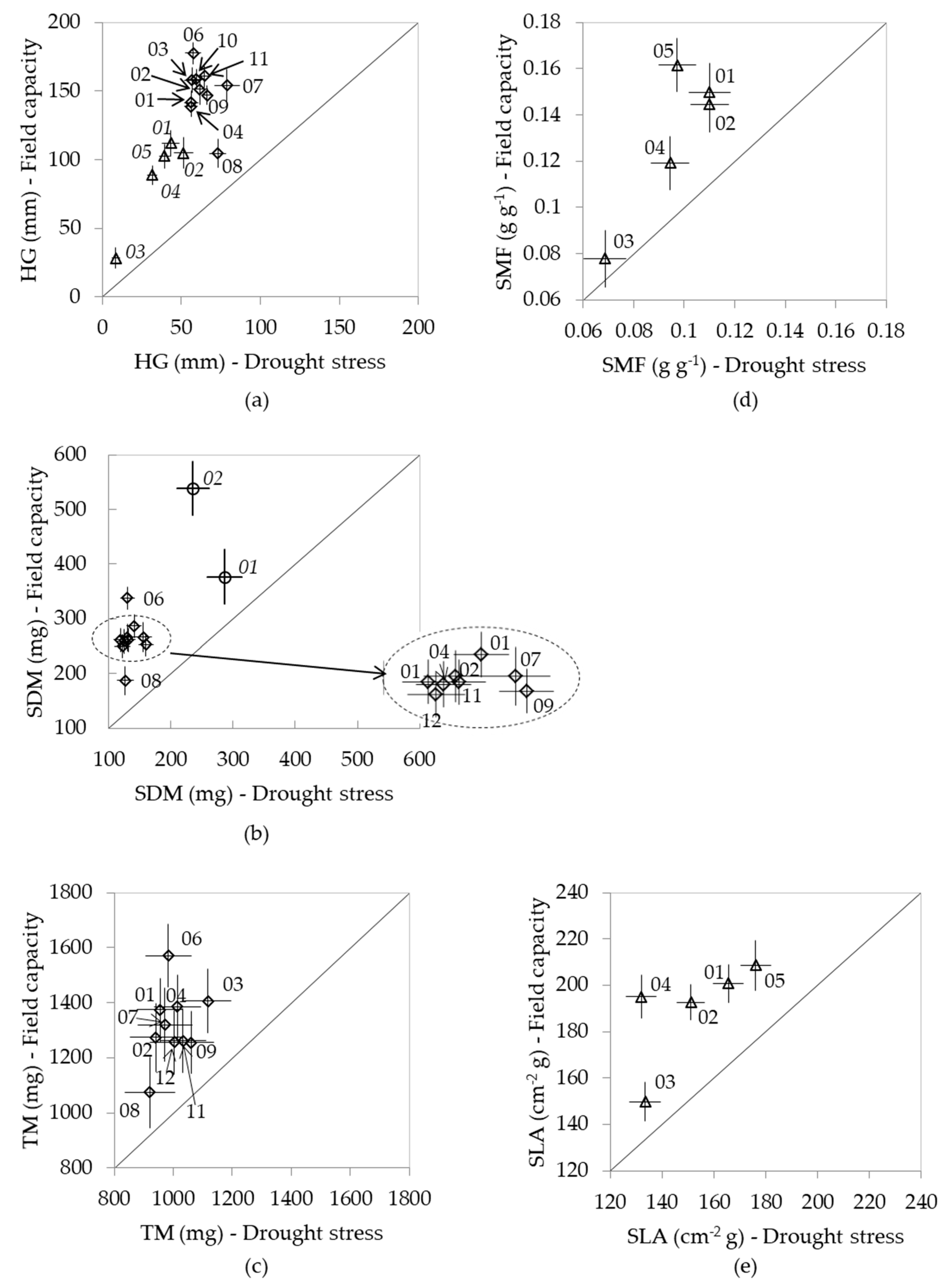Forests 09 00071 g003