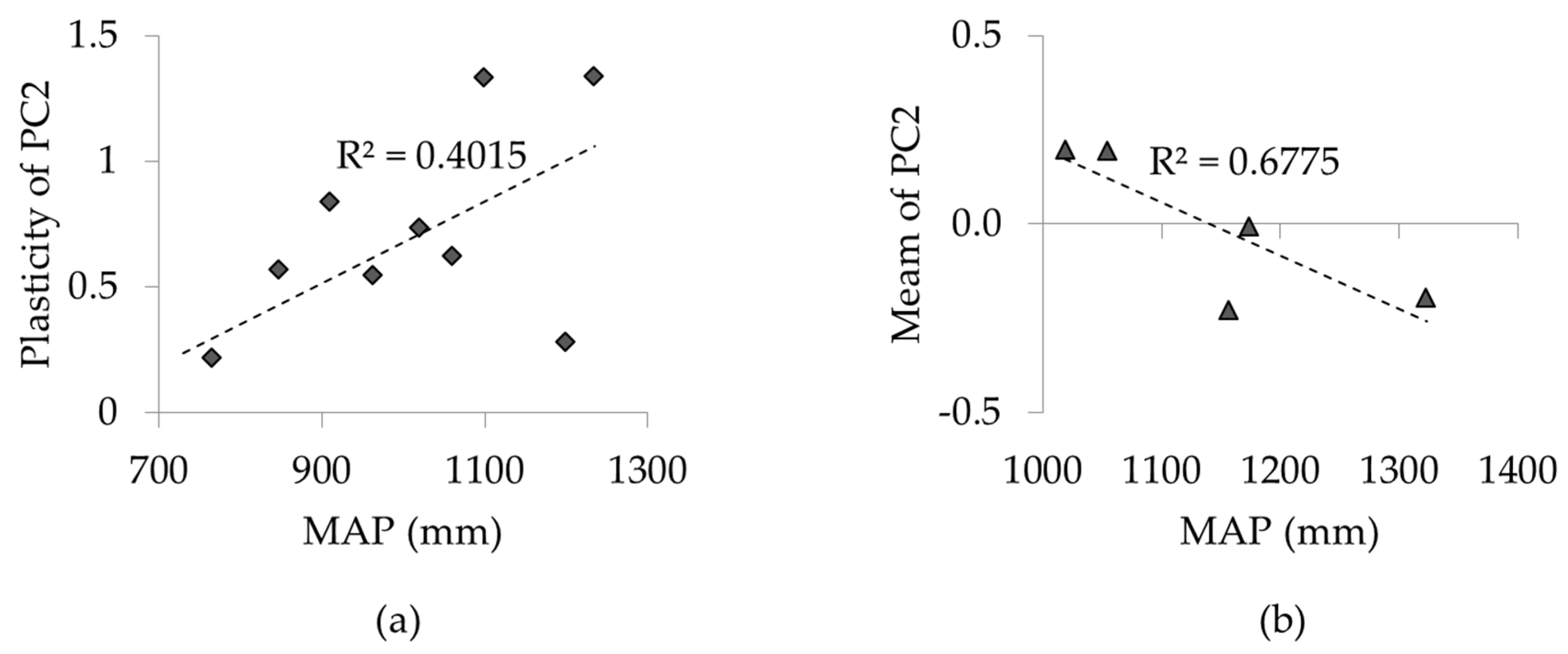 Forests 09 00071 g004