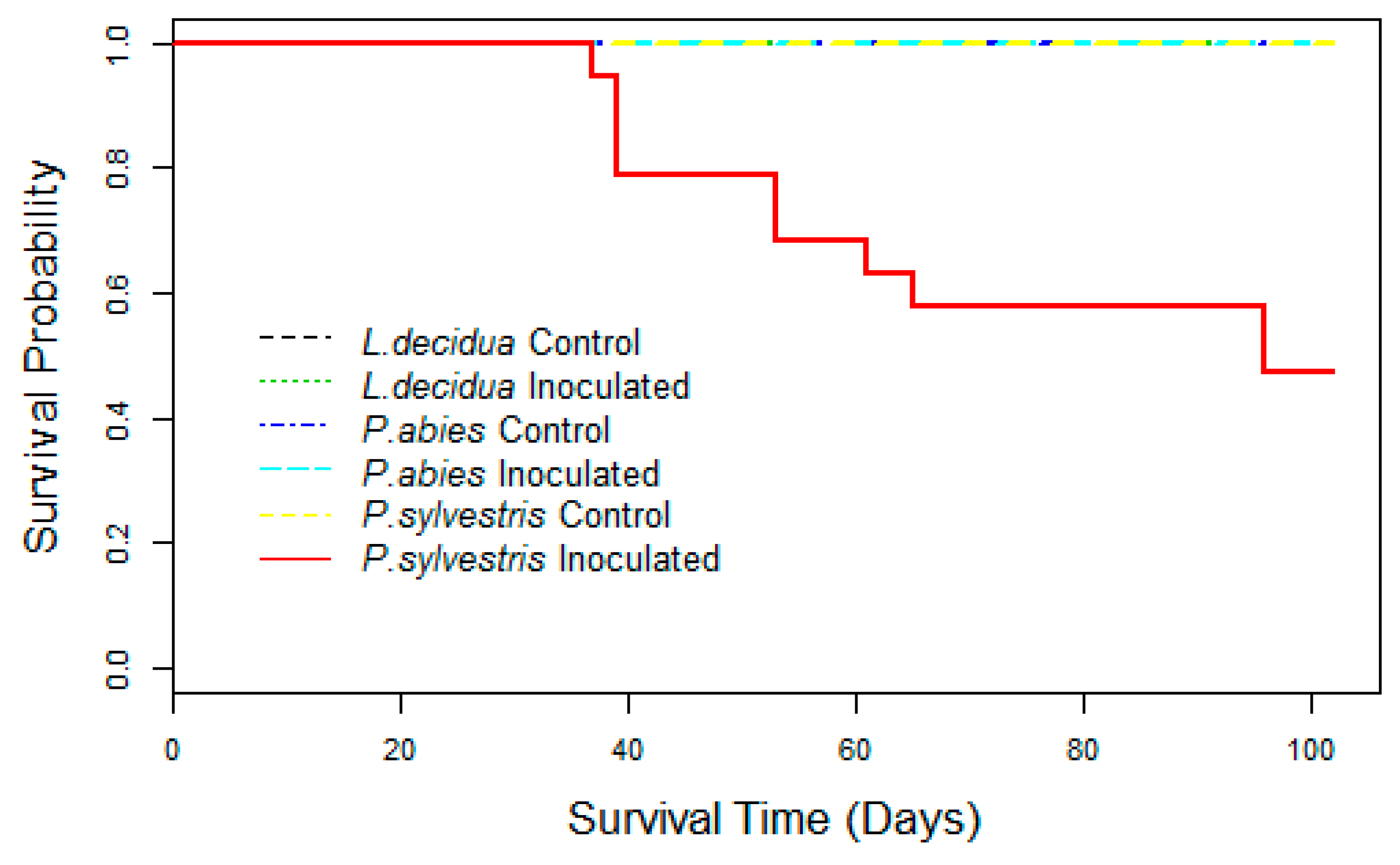 Forests 09 00072 g001