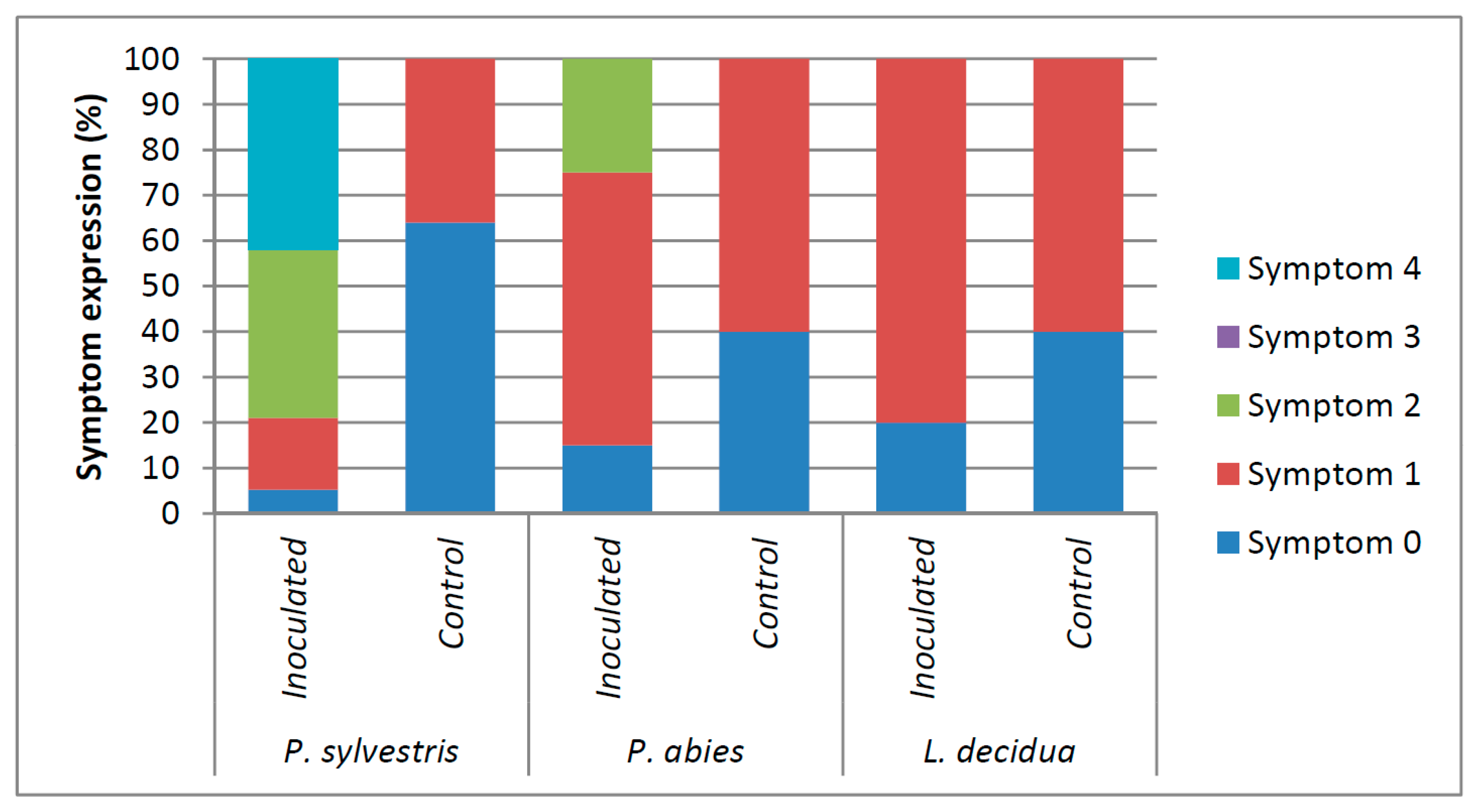 Forests 09 00072 g002