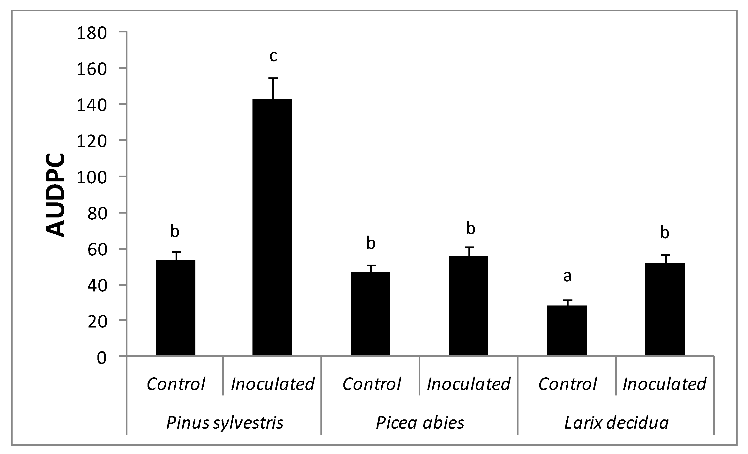 Forests 09 00072 g003