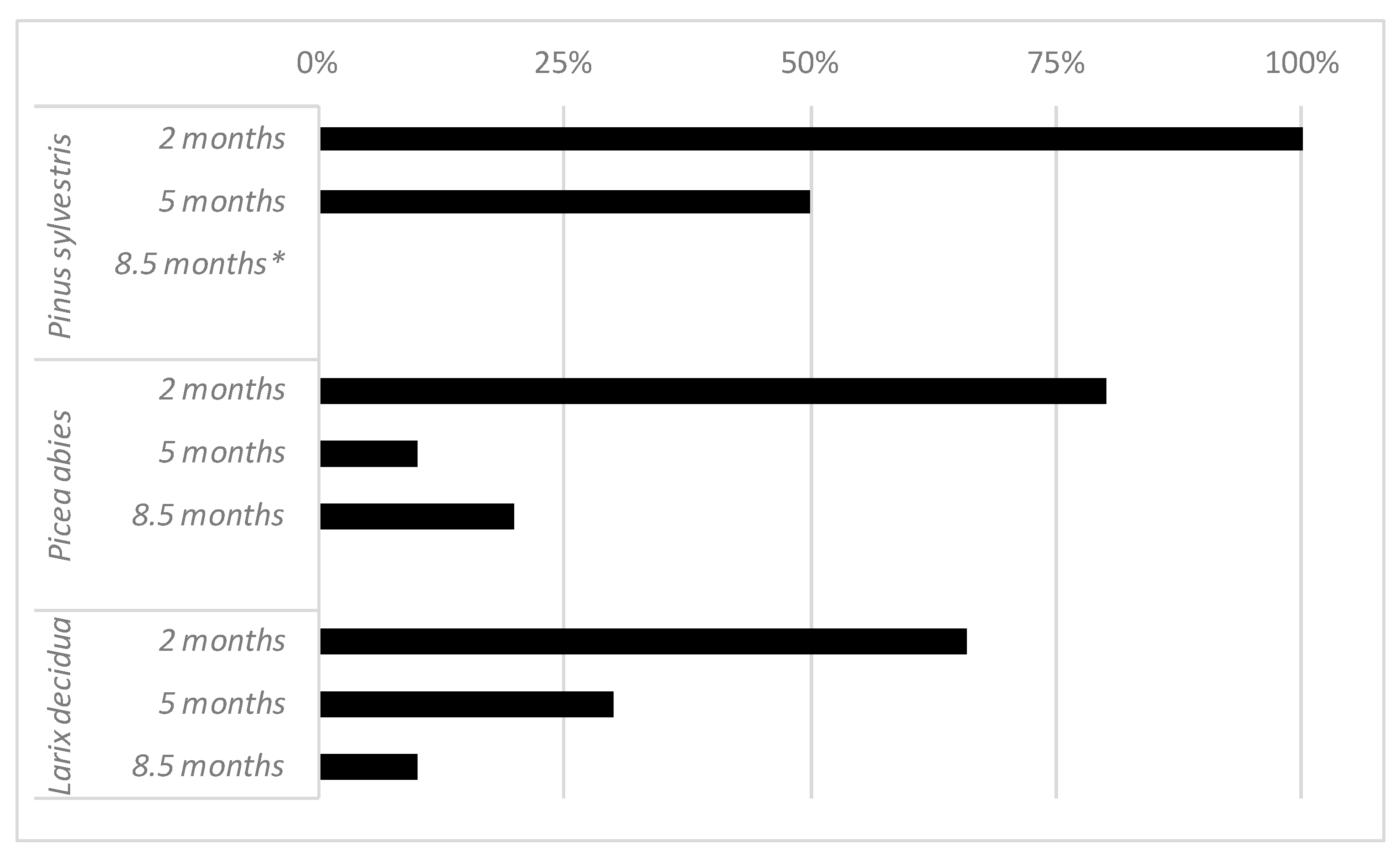 Forests 09 00072 g004