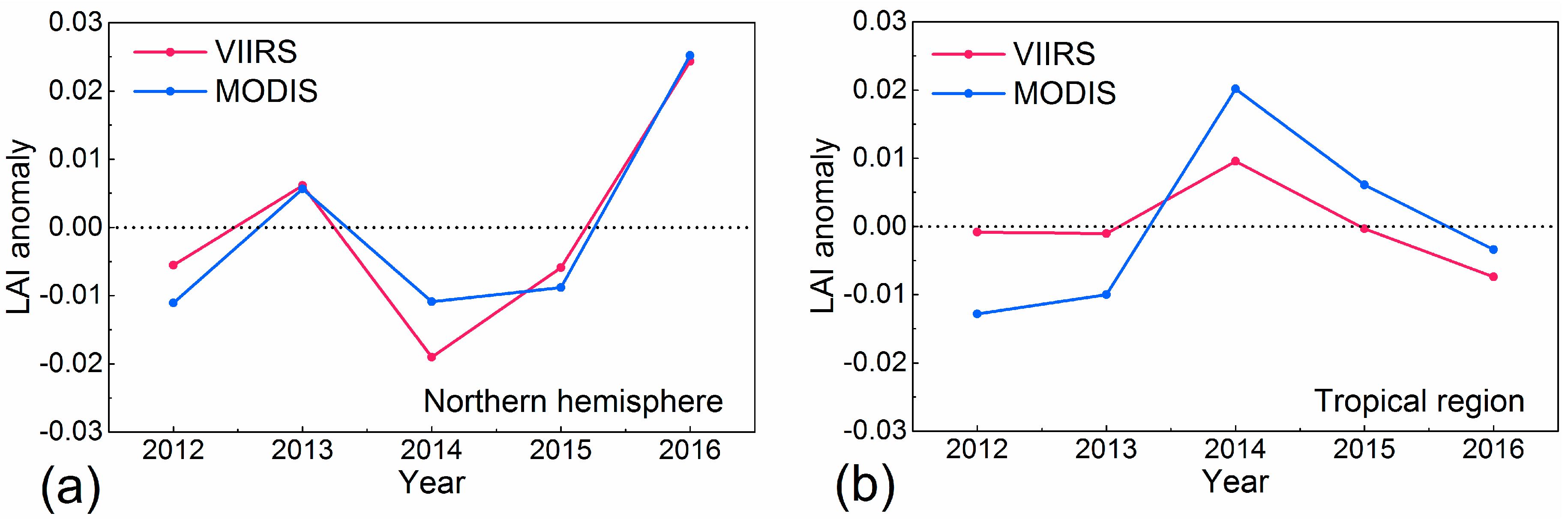 Forests 09 00073 g003a