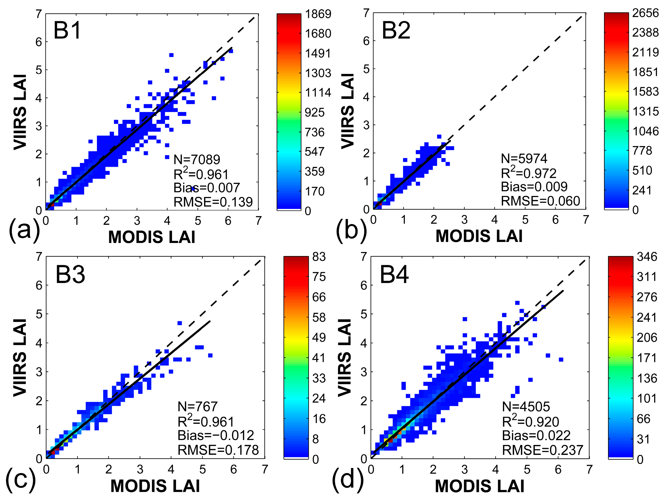 Forests 09 00073 g004a