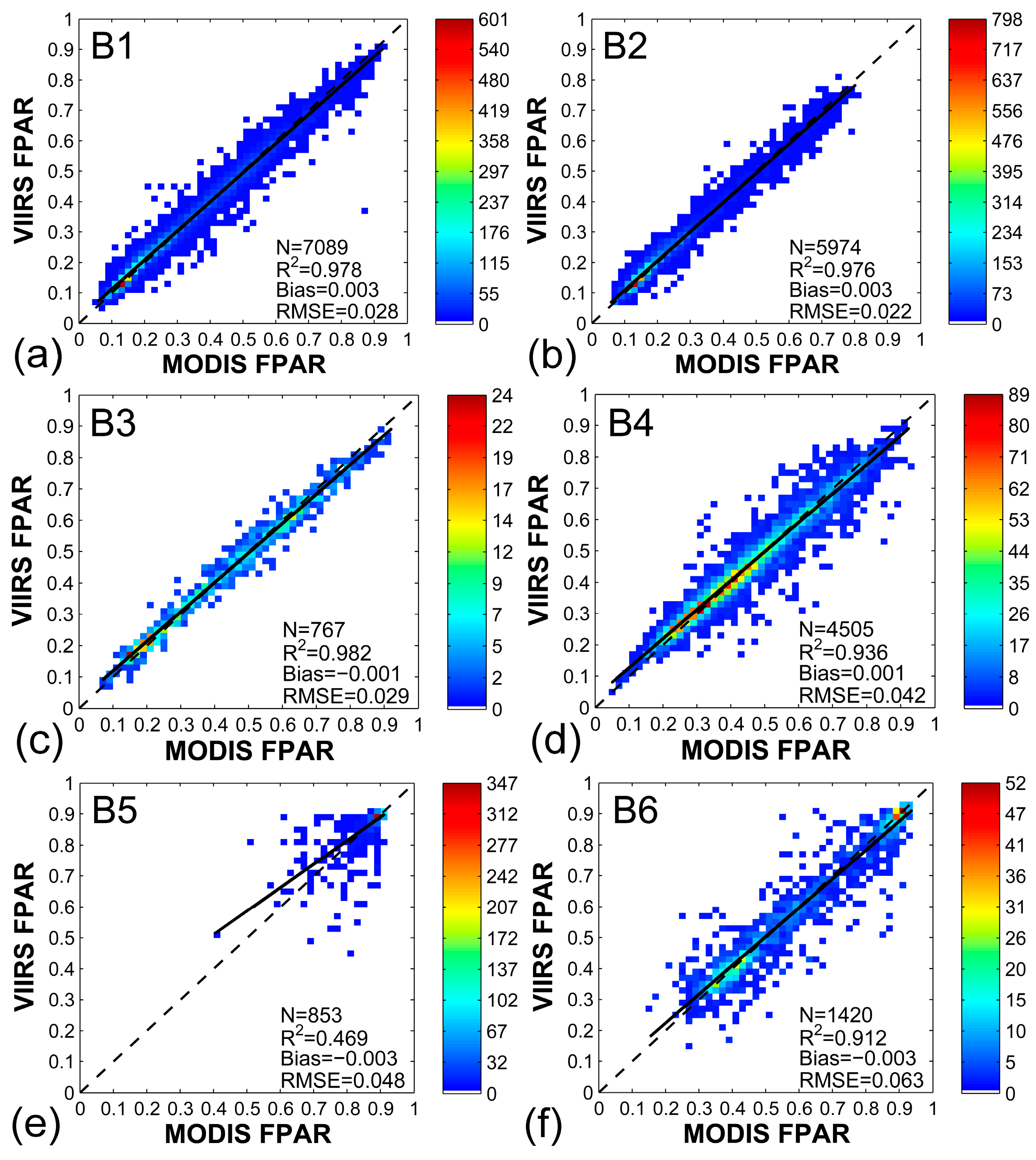 Forests 09 00073 g005a