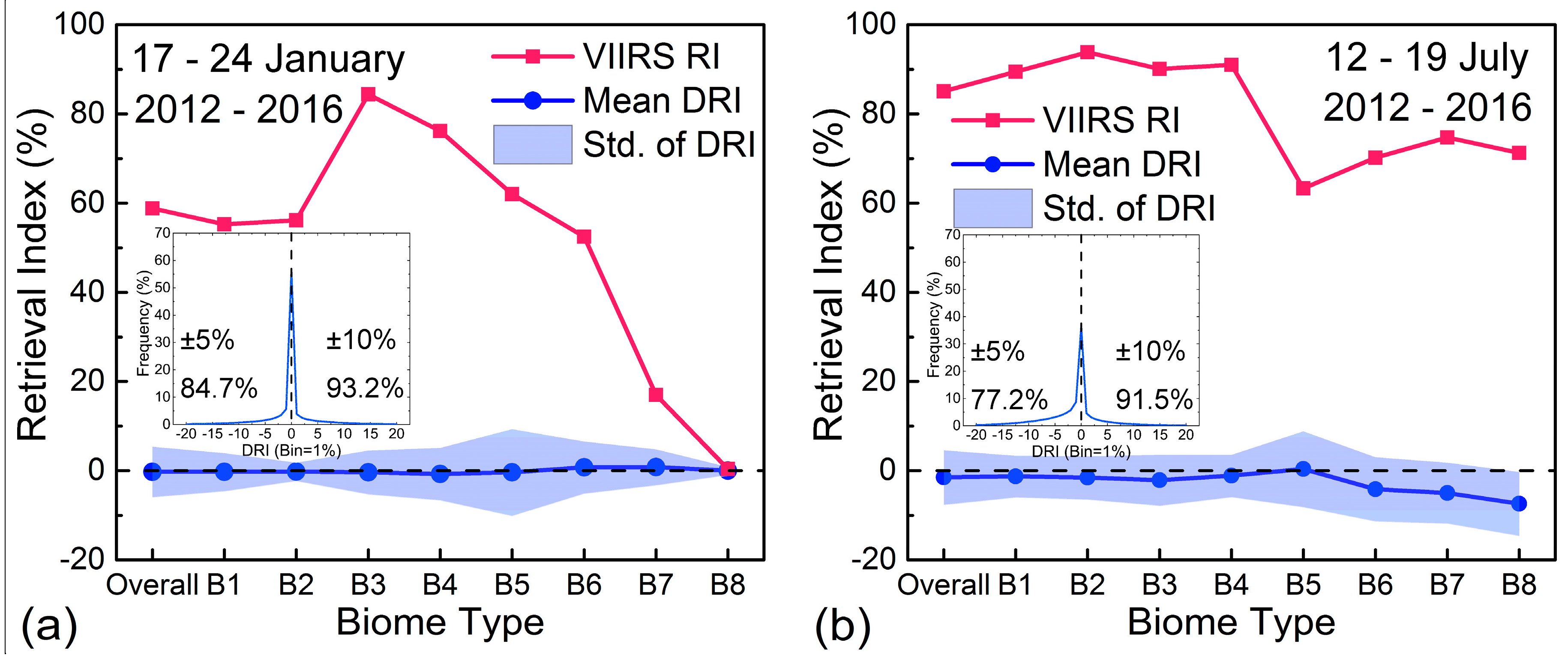Forests 09 00073 g007
