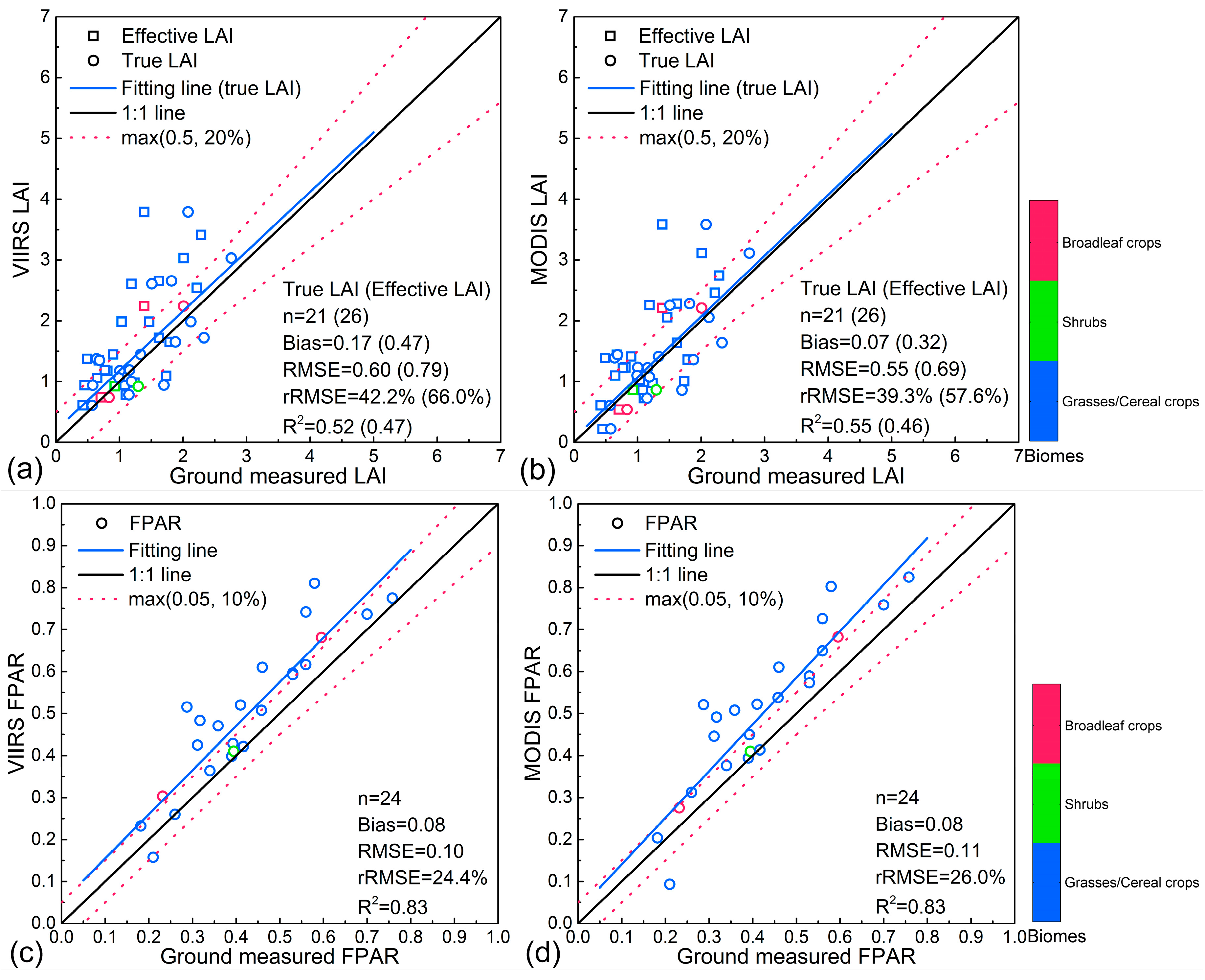 Forests 09 00073 g008