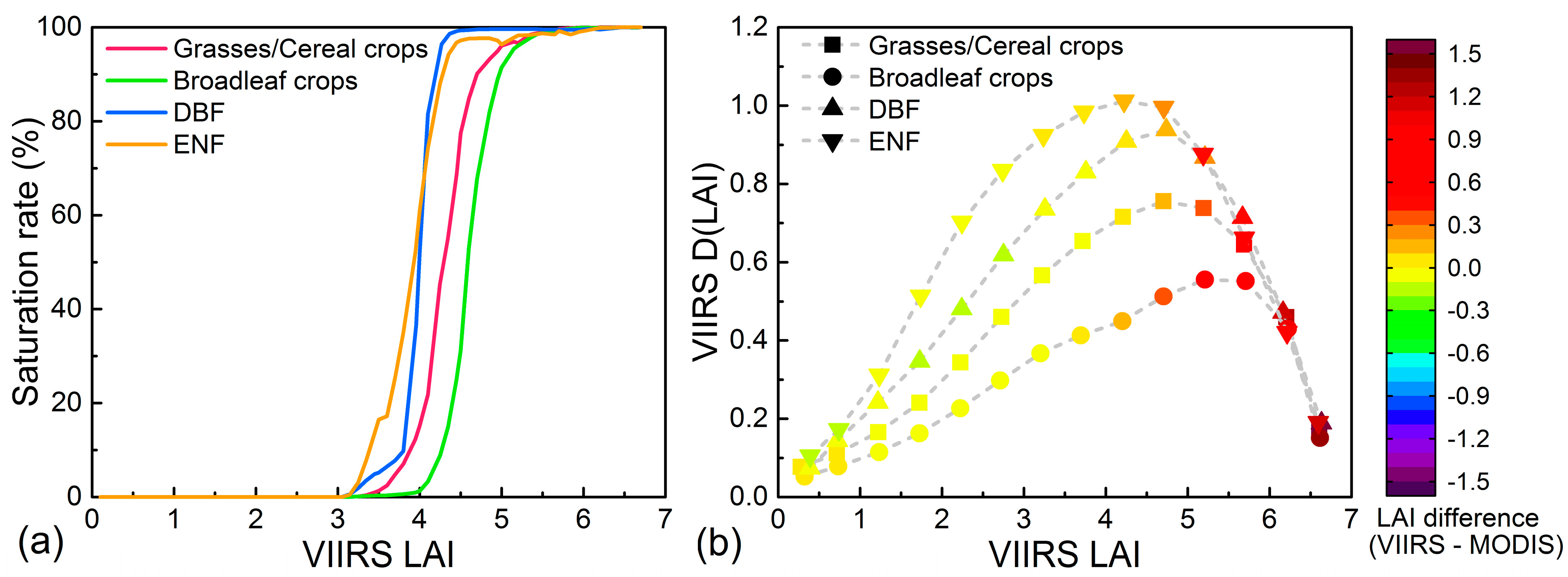 Forests 09 00073 g009