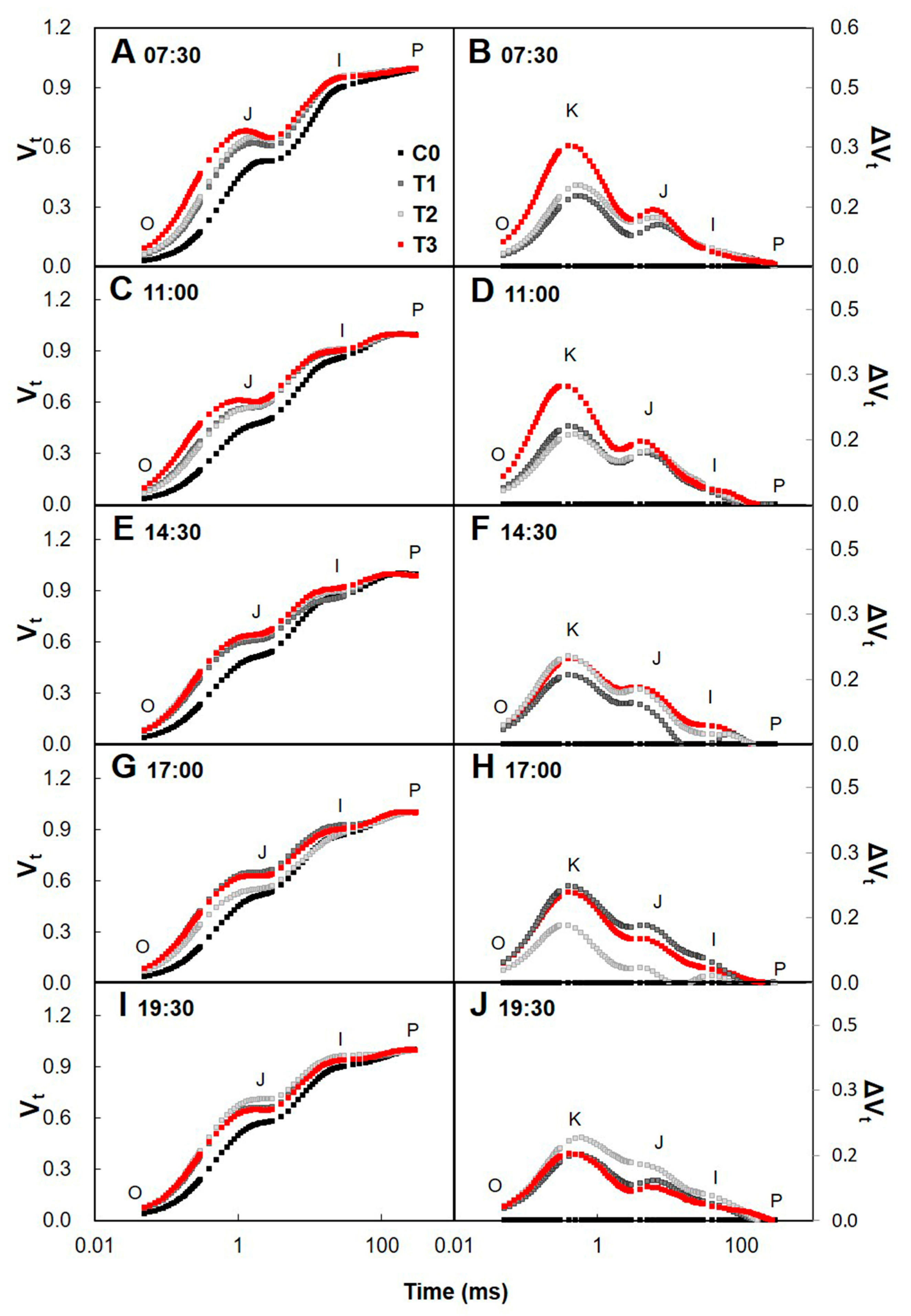 Forests 09 00074 g002
