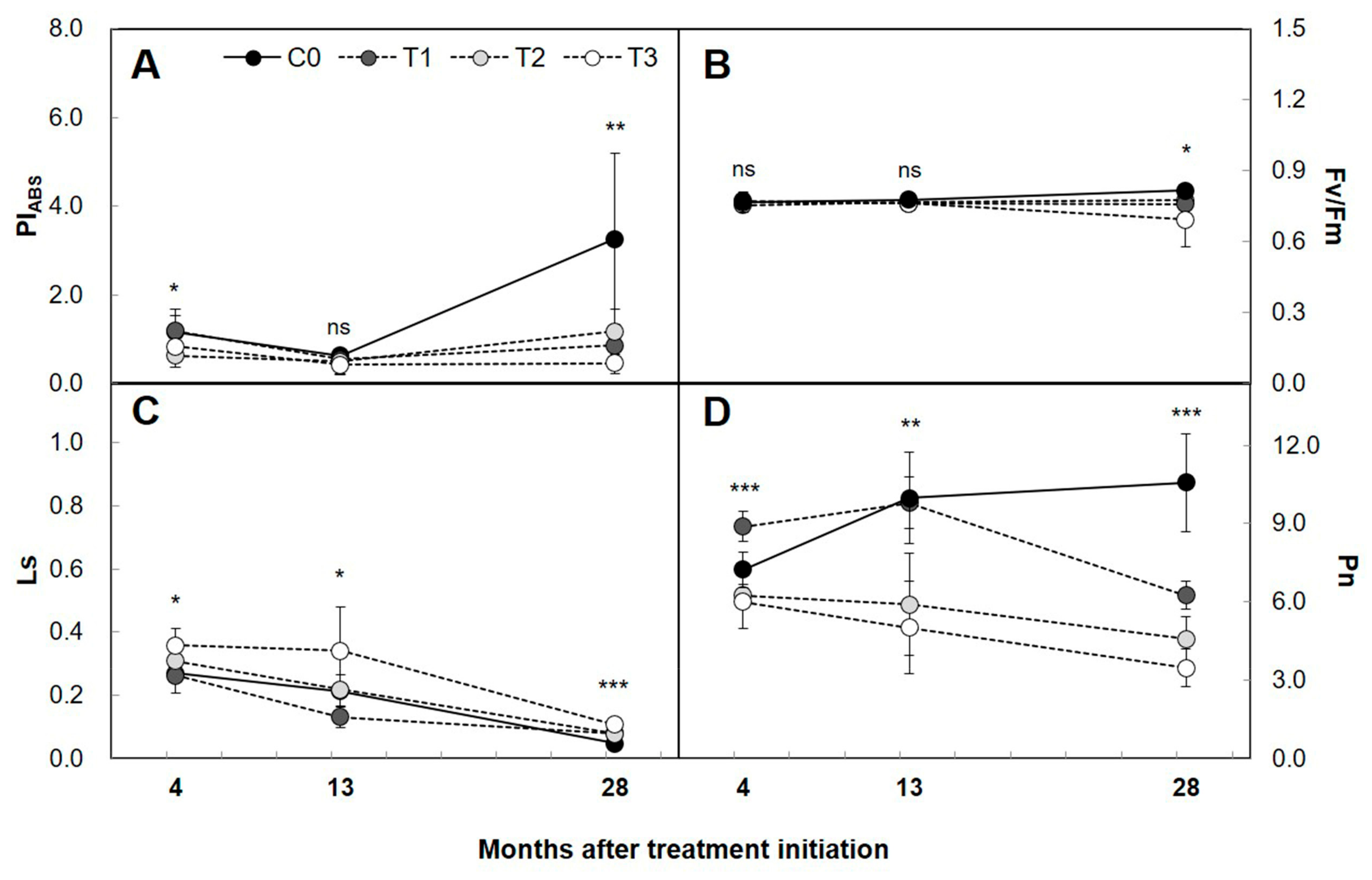 Forests 09 00074 g003