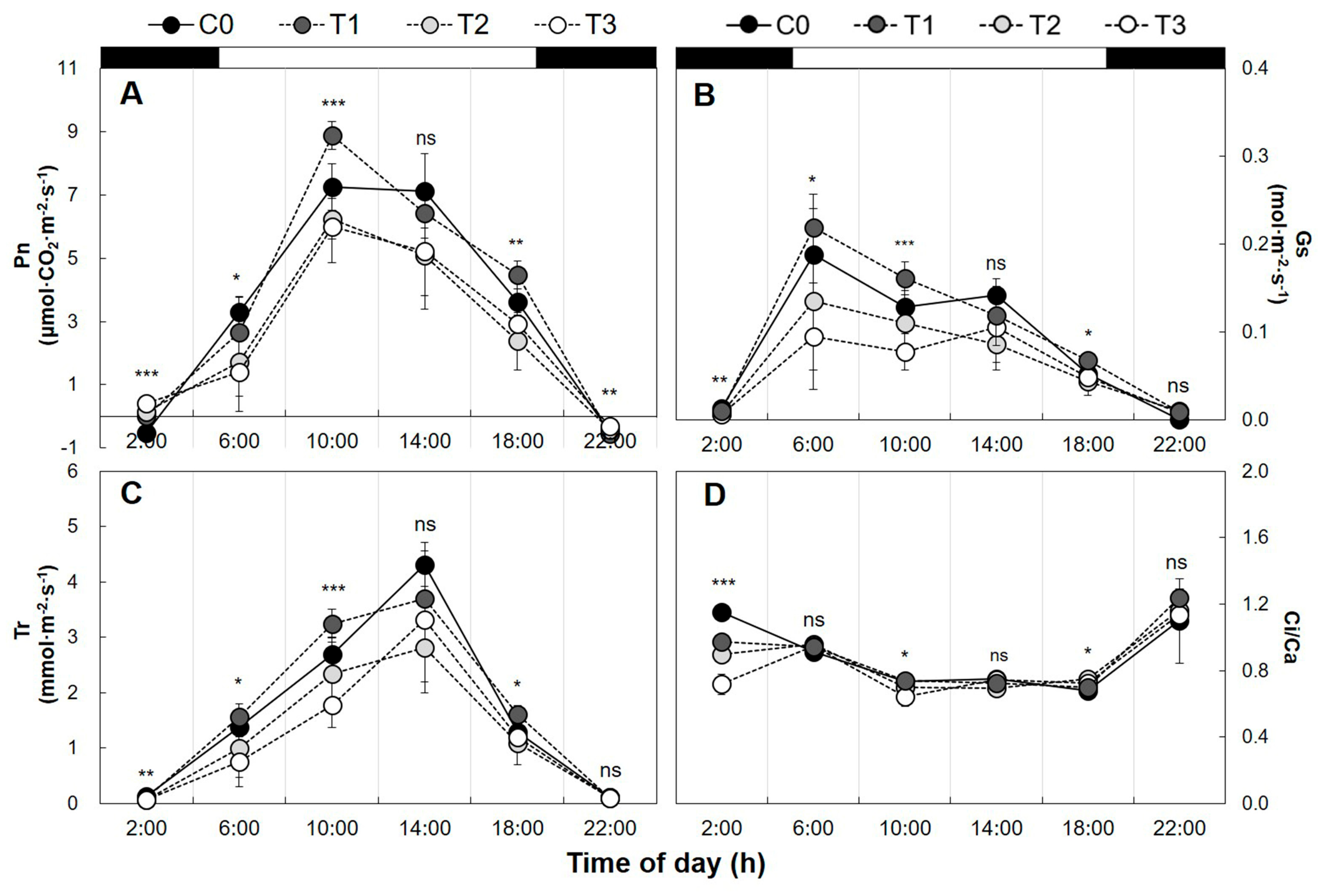 Forests 09 00074 g004
