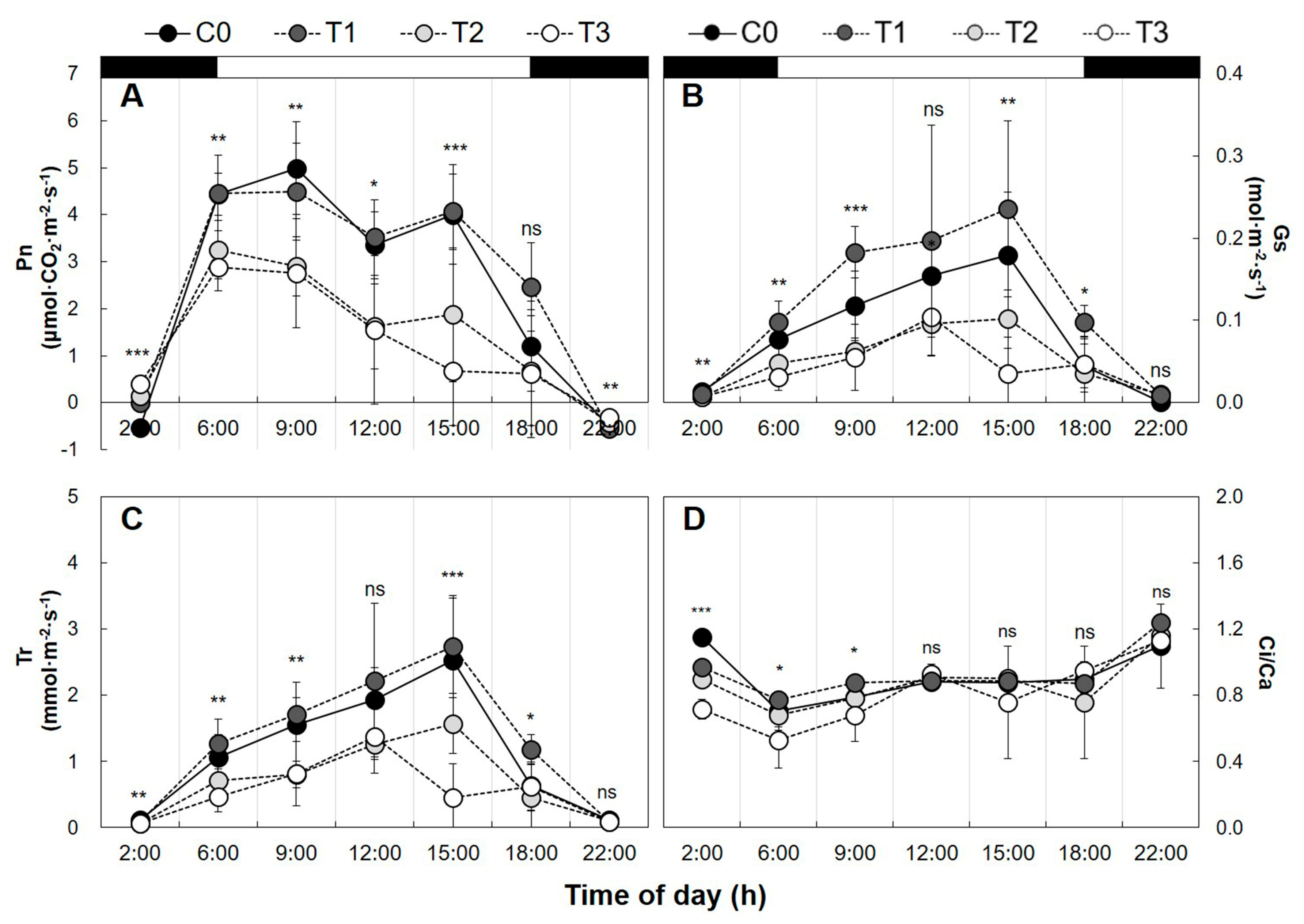 Forests 09 00074 g005