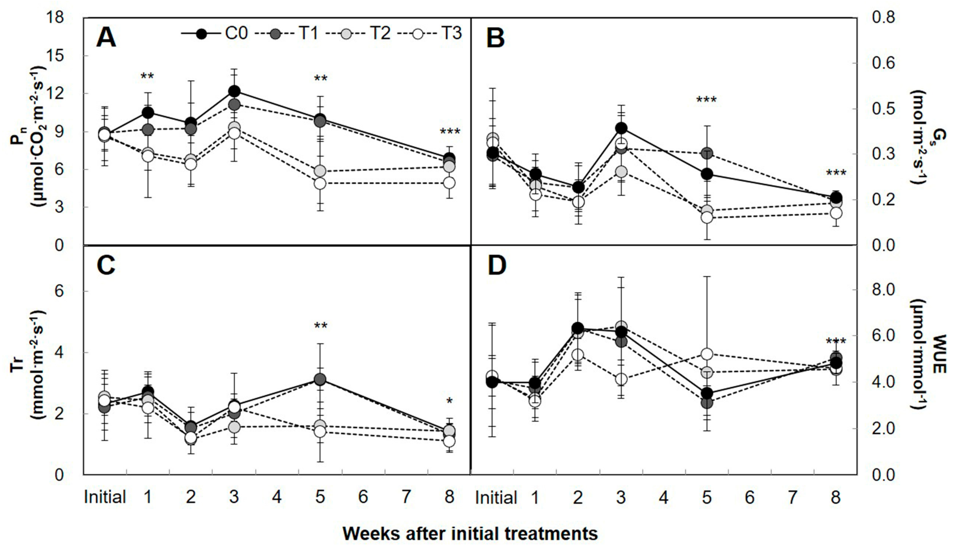 Forests 09 00074 g006