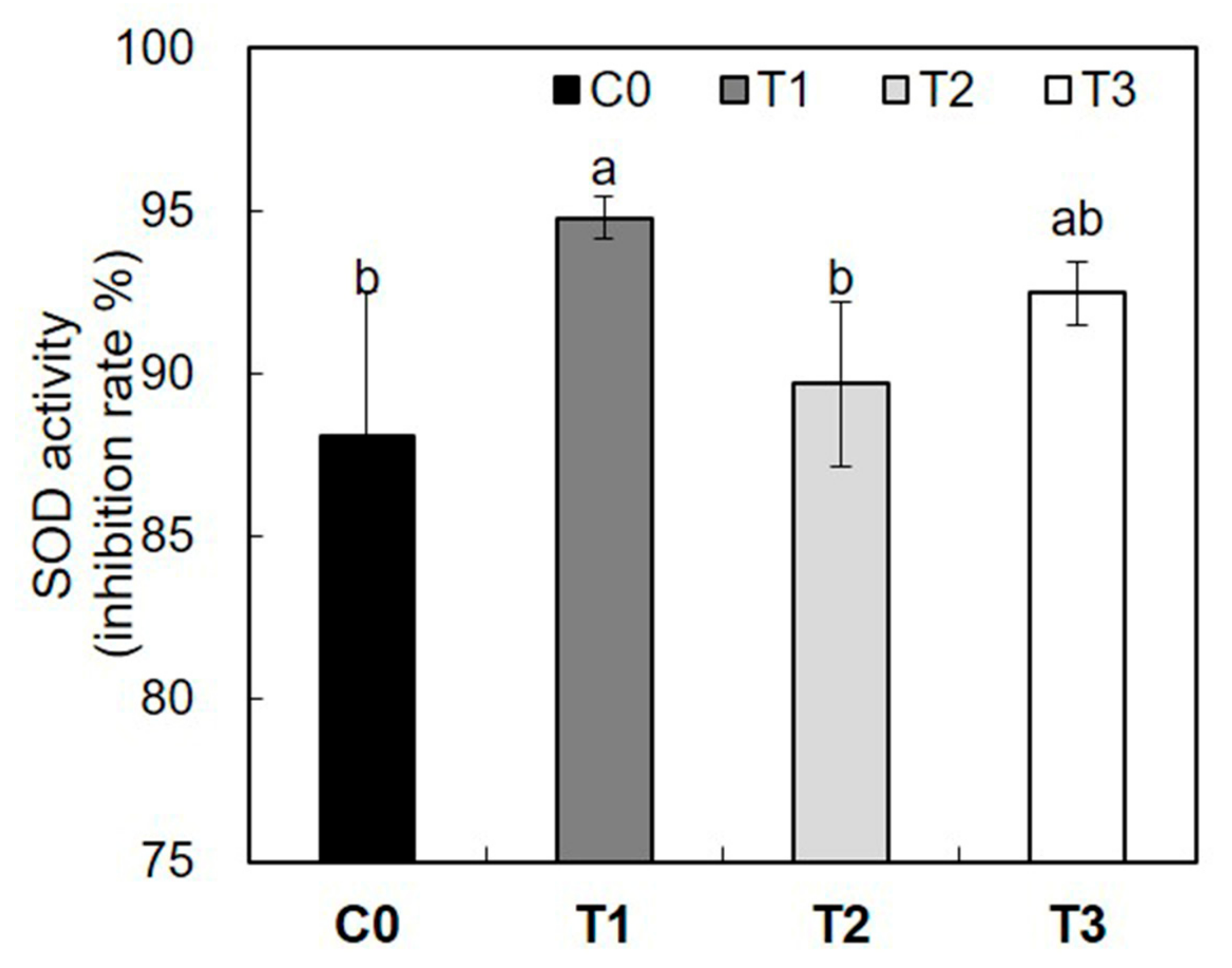 Forests 09 00074 g008