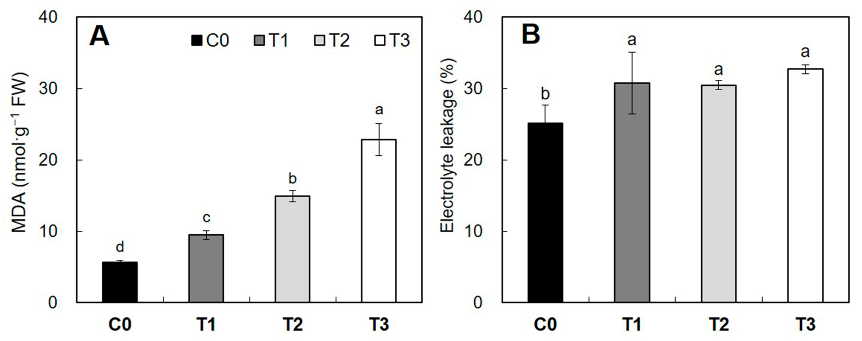 Forests 09 00074 g009