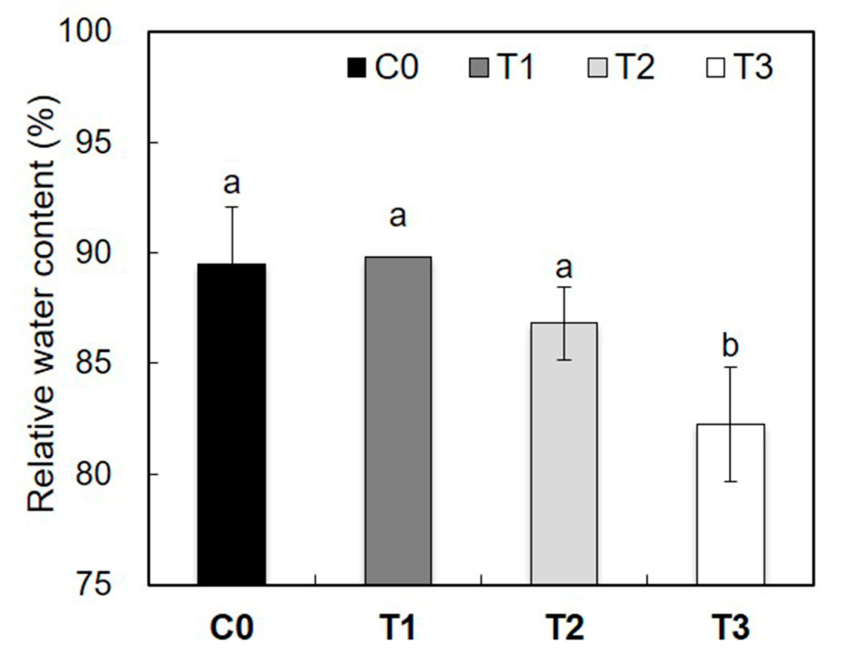 Forests 09 00074 g010
