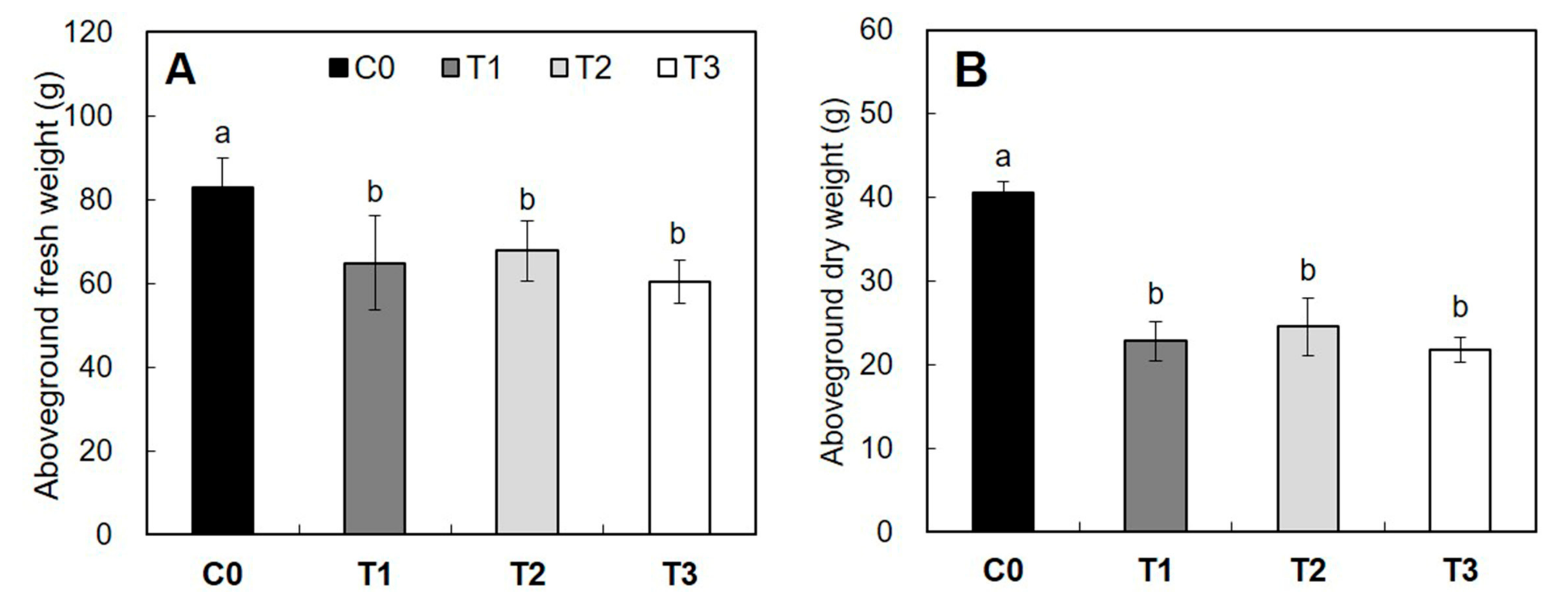 Forests 09 00074 g011